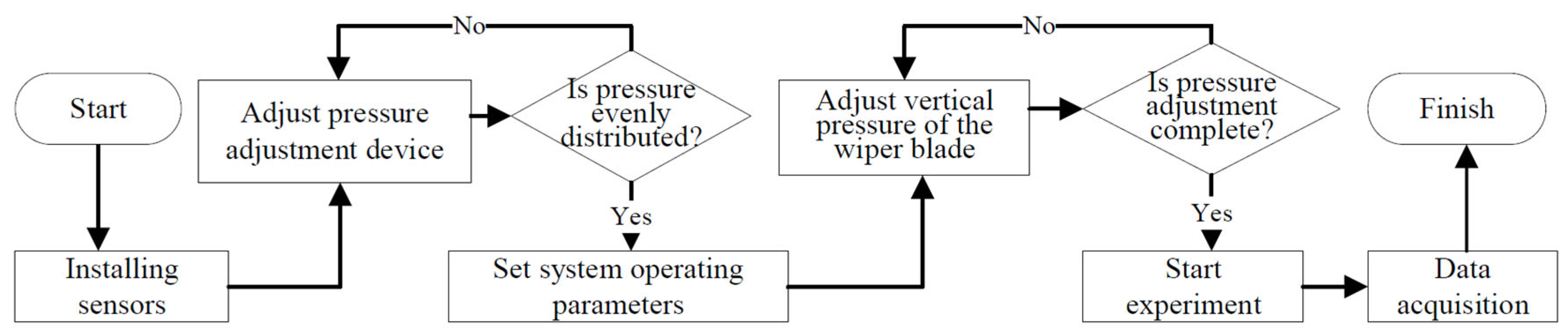Lubricants 13 00296 g004