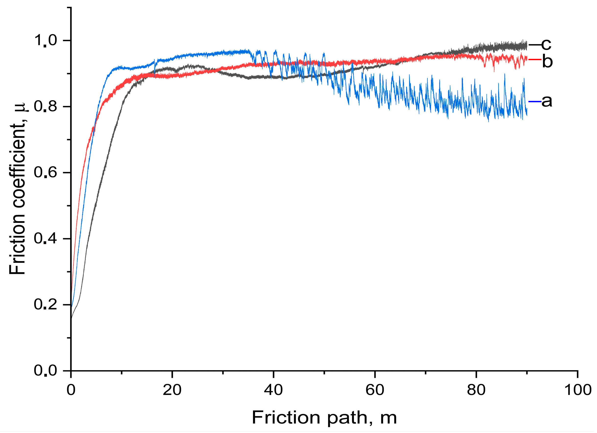 Lubricants 13 00297 g009