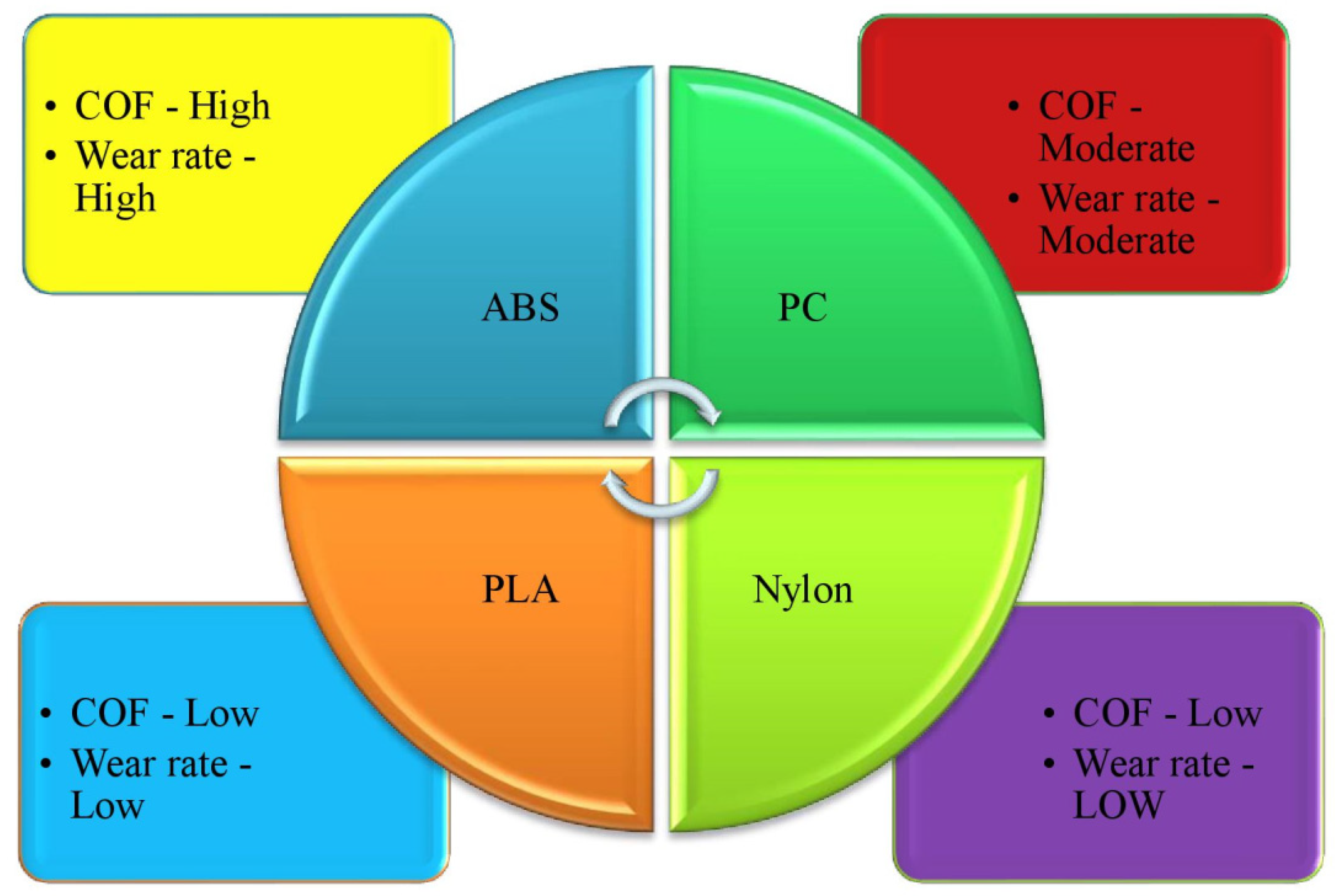 Lubricants 13 00298 g003