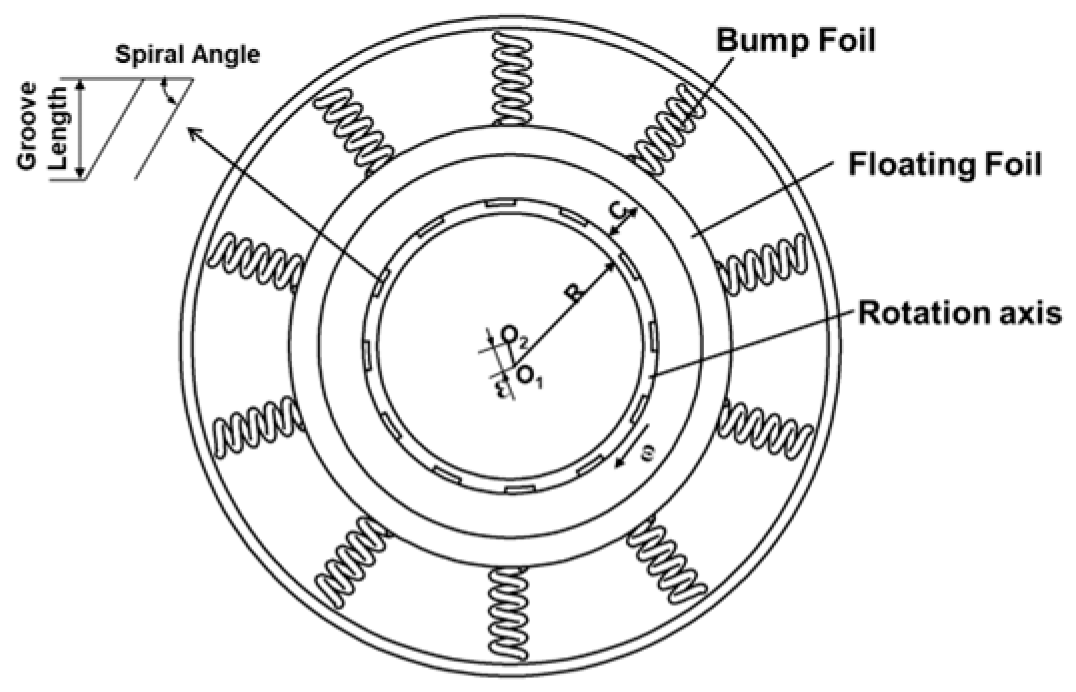 Lubricants 13 00299 g001
