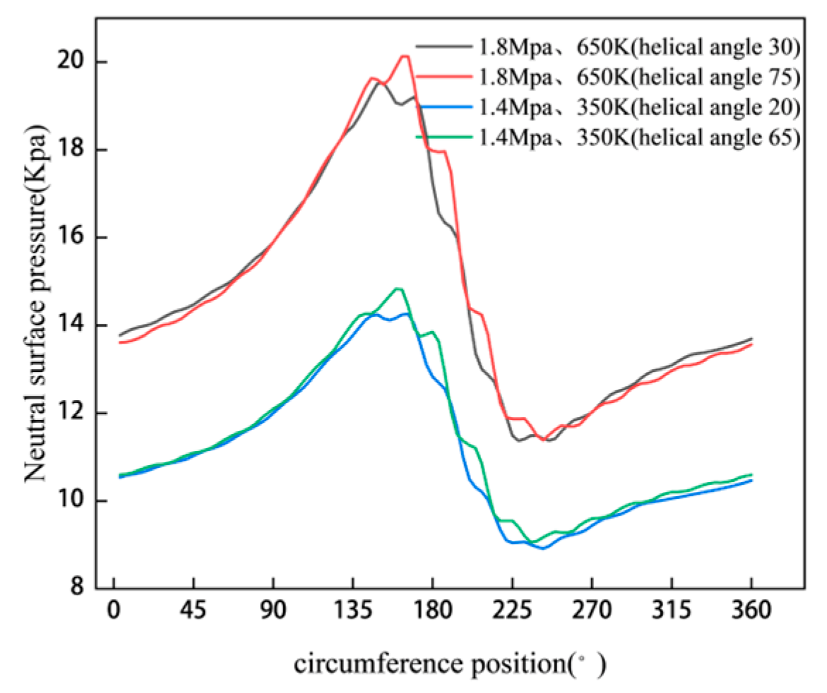 Lubricants 13 00299 g003