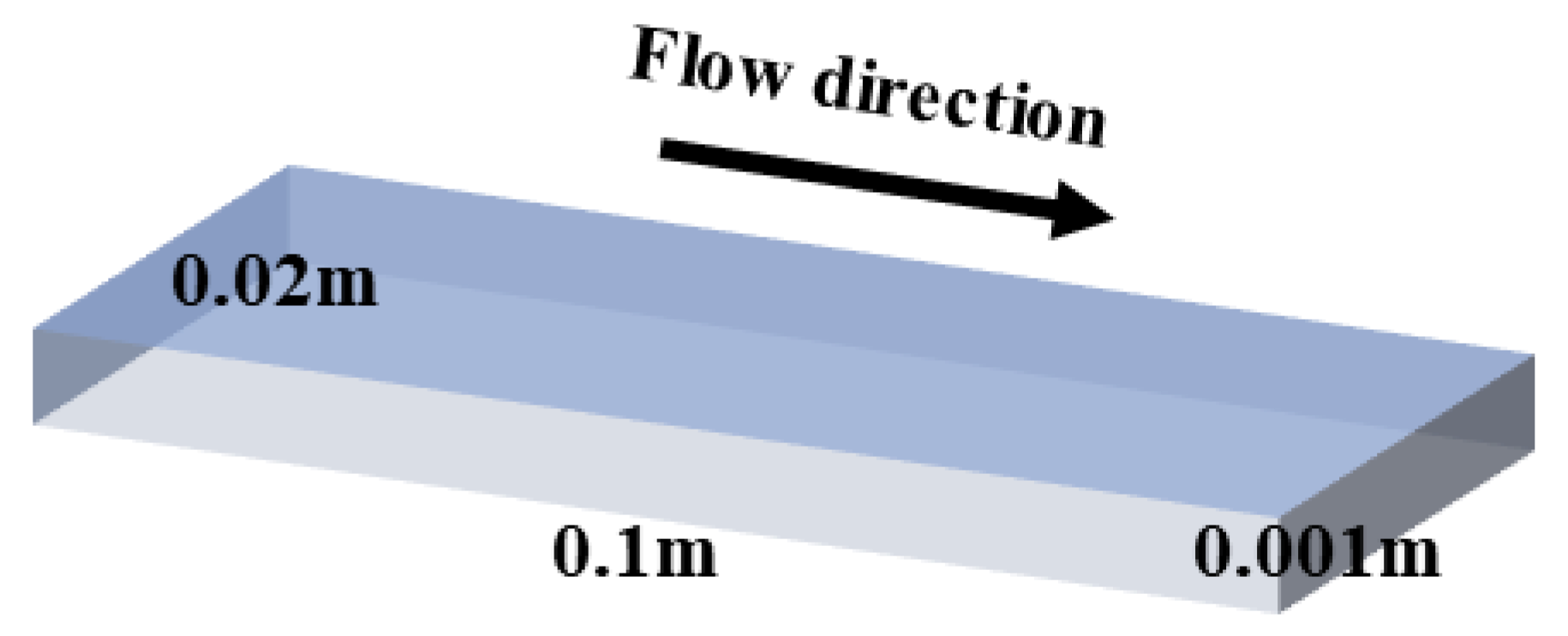 Lubricants 13 00300 g001