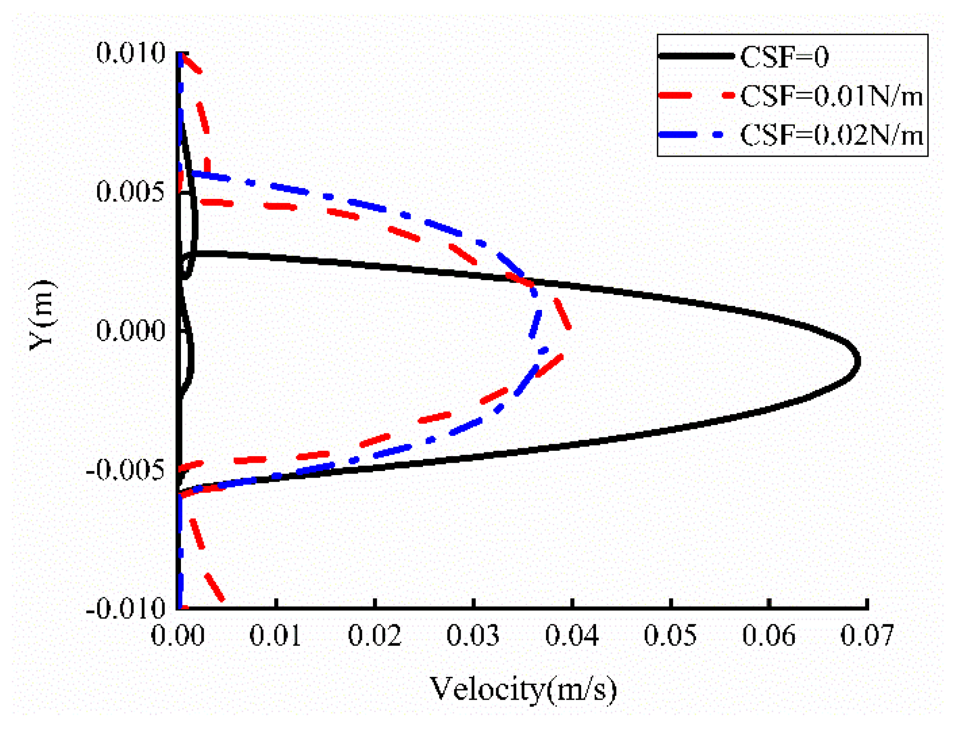 Lubricants 13 00300 g013