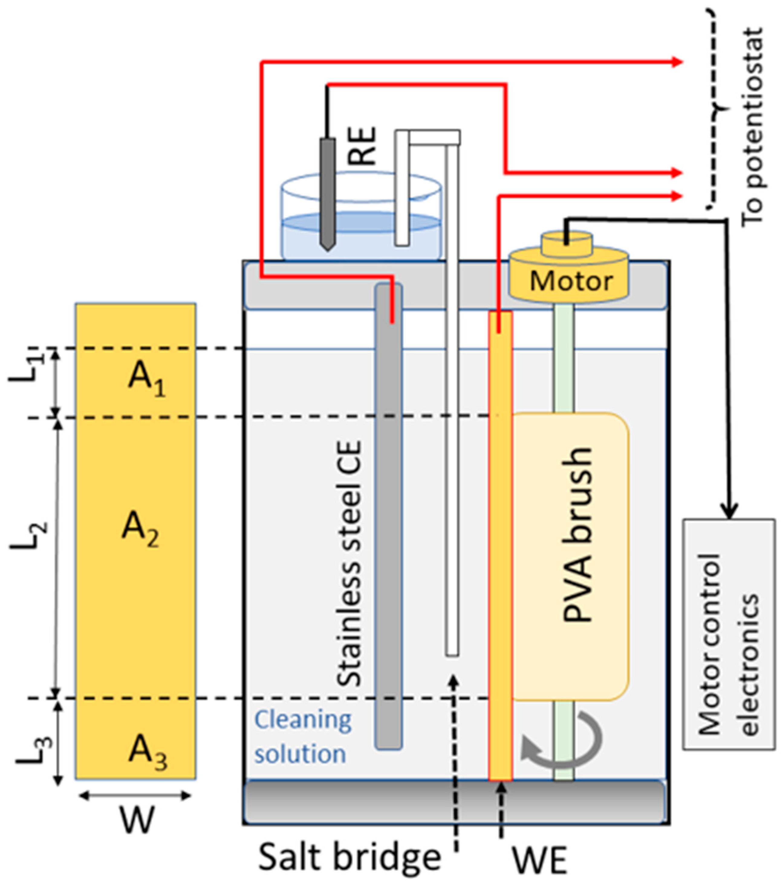 Lubricants 13 00301 g001