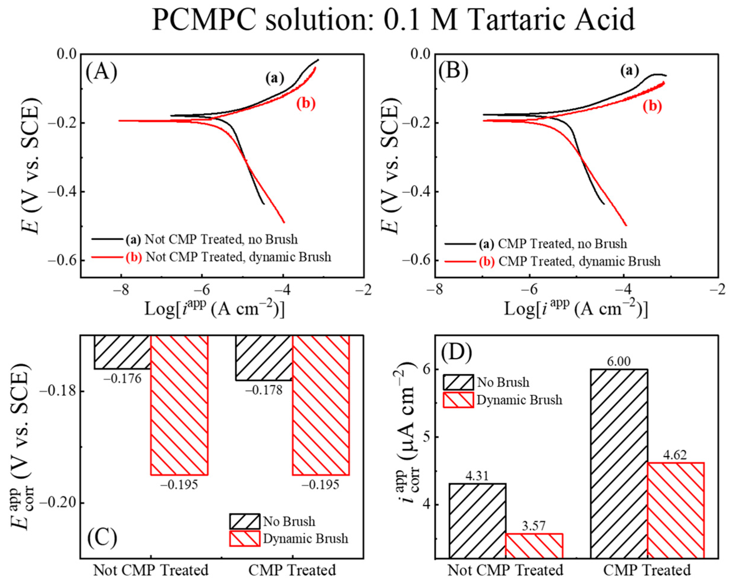 Lubricants 13 00301 g004