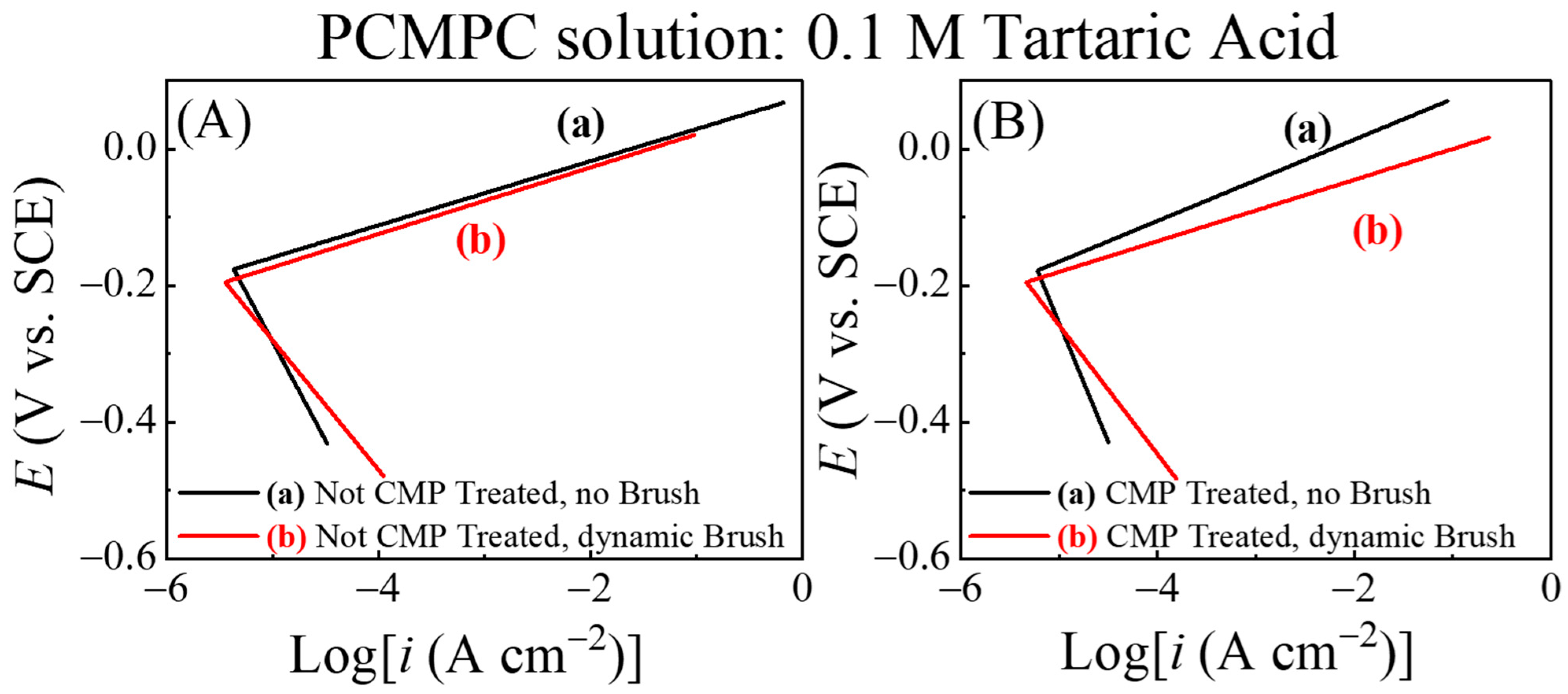 Lubricants 13 00301 g005