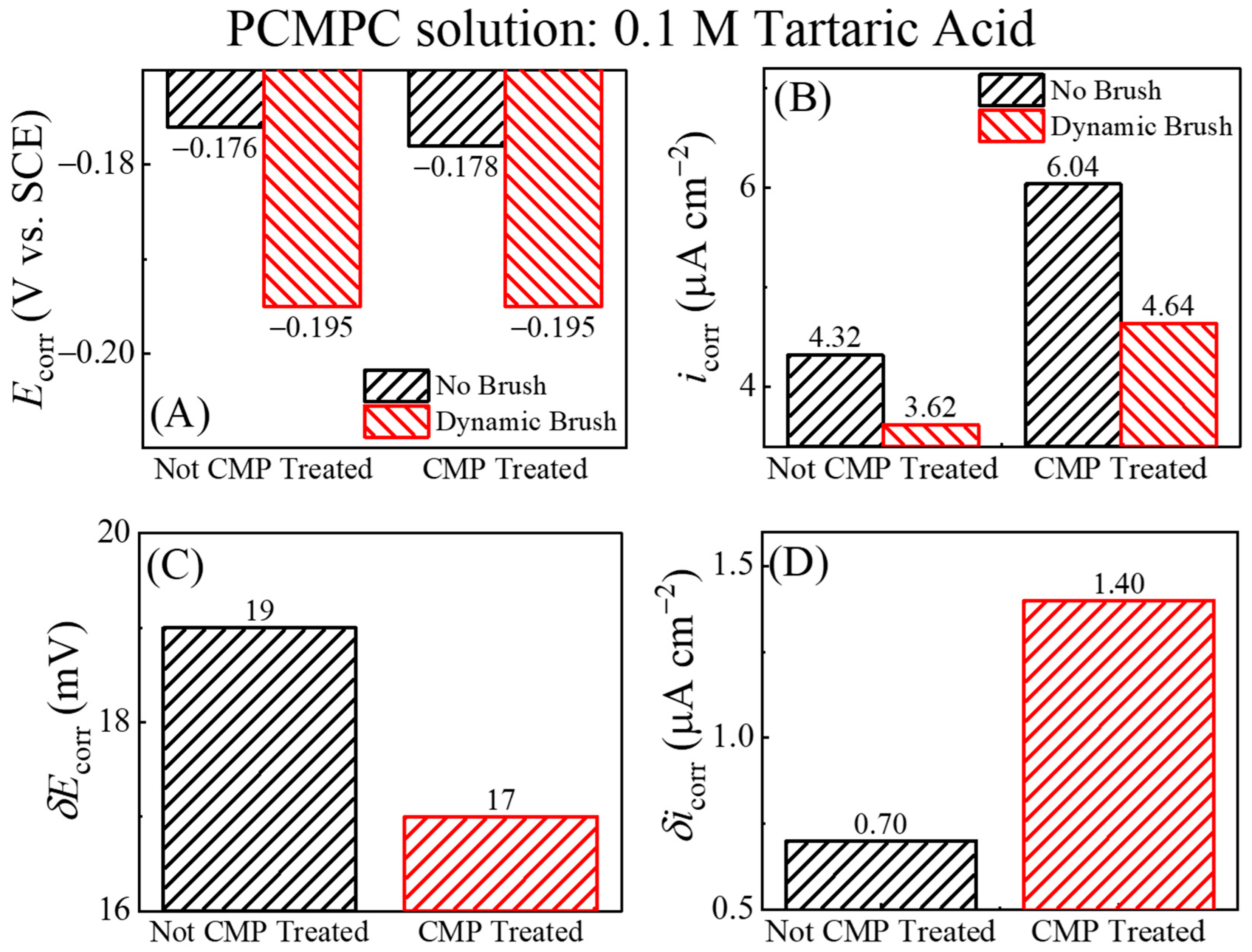 Lubricants 13 00301 g006