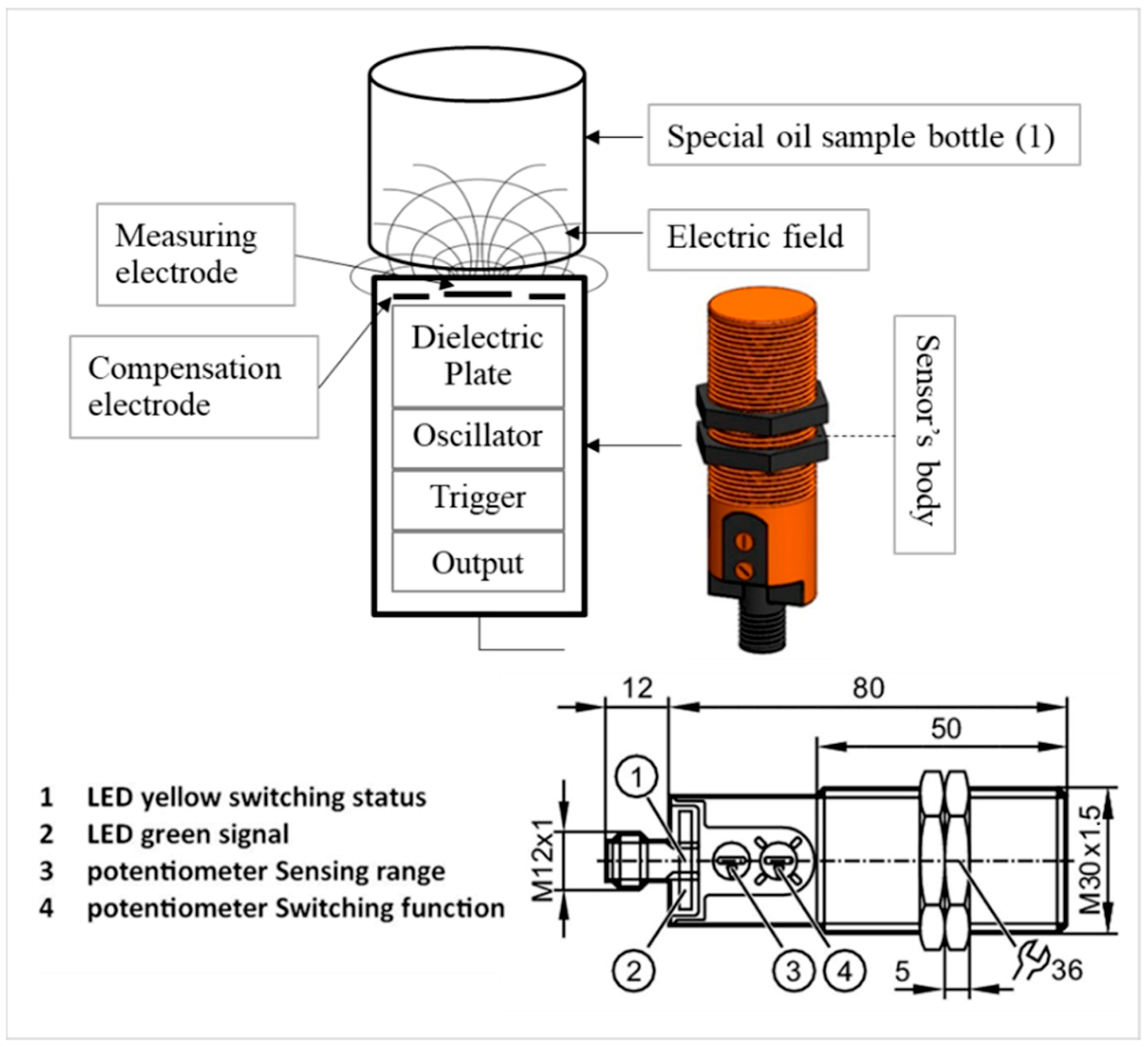 Lubricants 13 00304 g001