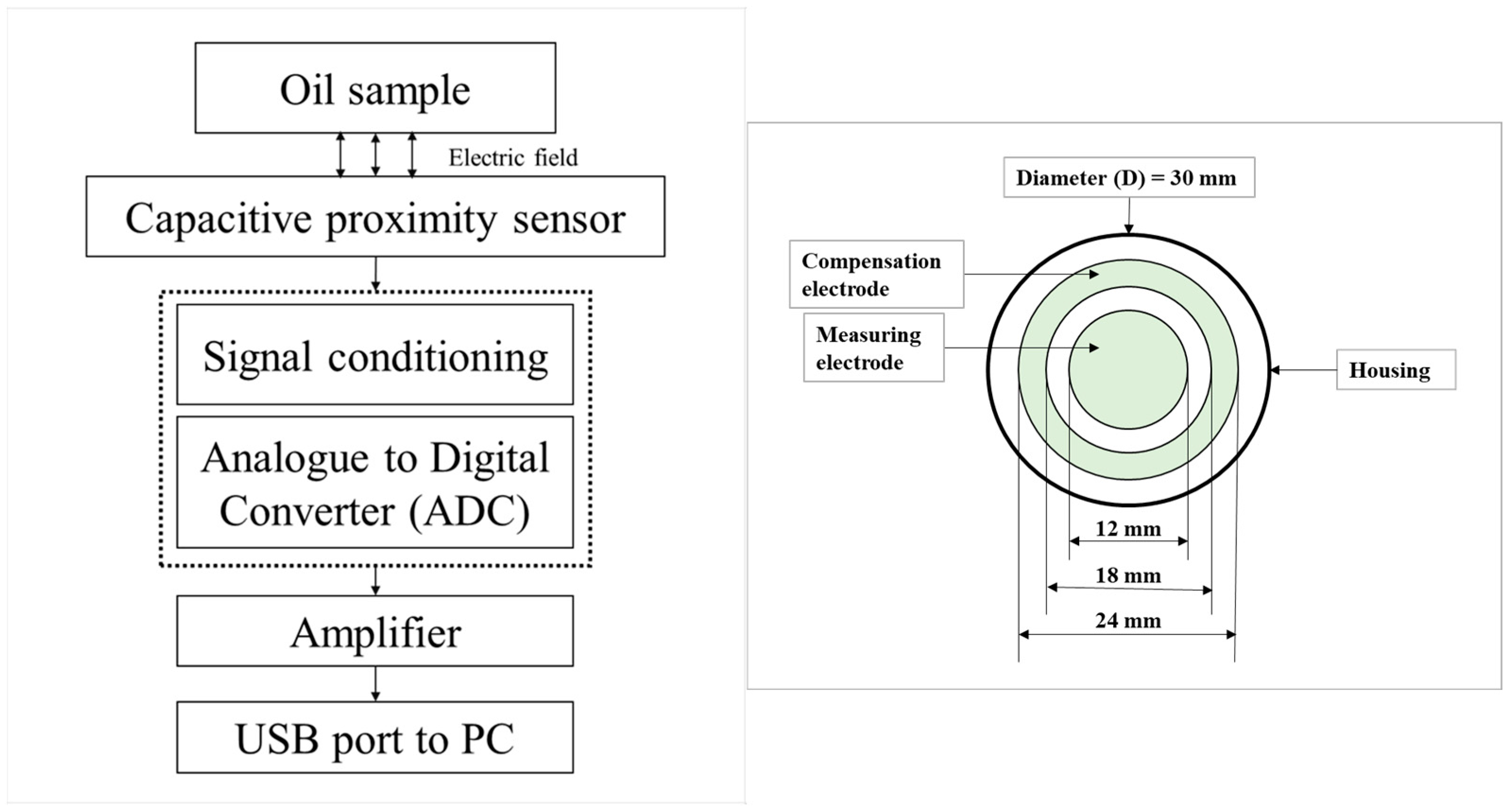 Lubricants 13 00304 g002