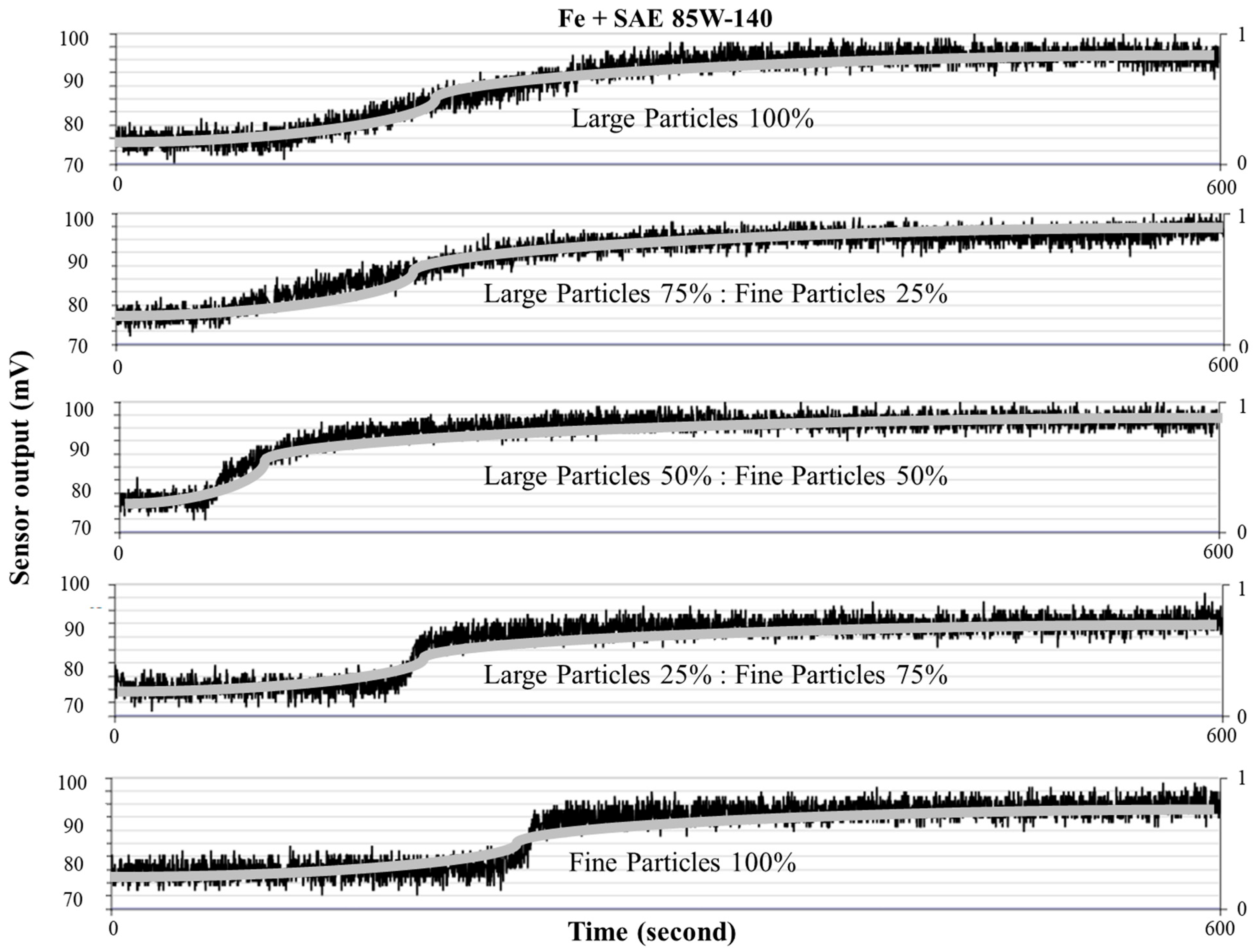 Lubricants 13 00304 g007