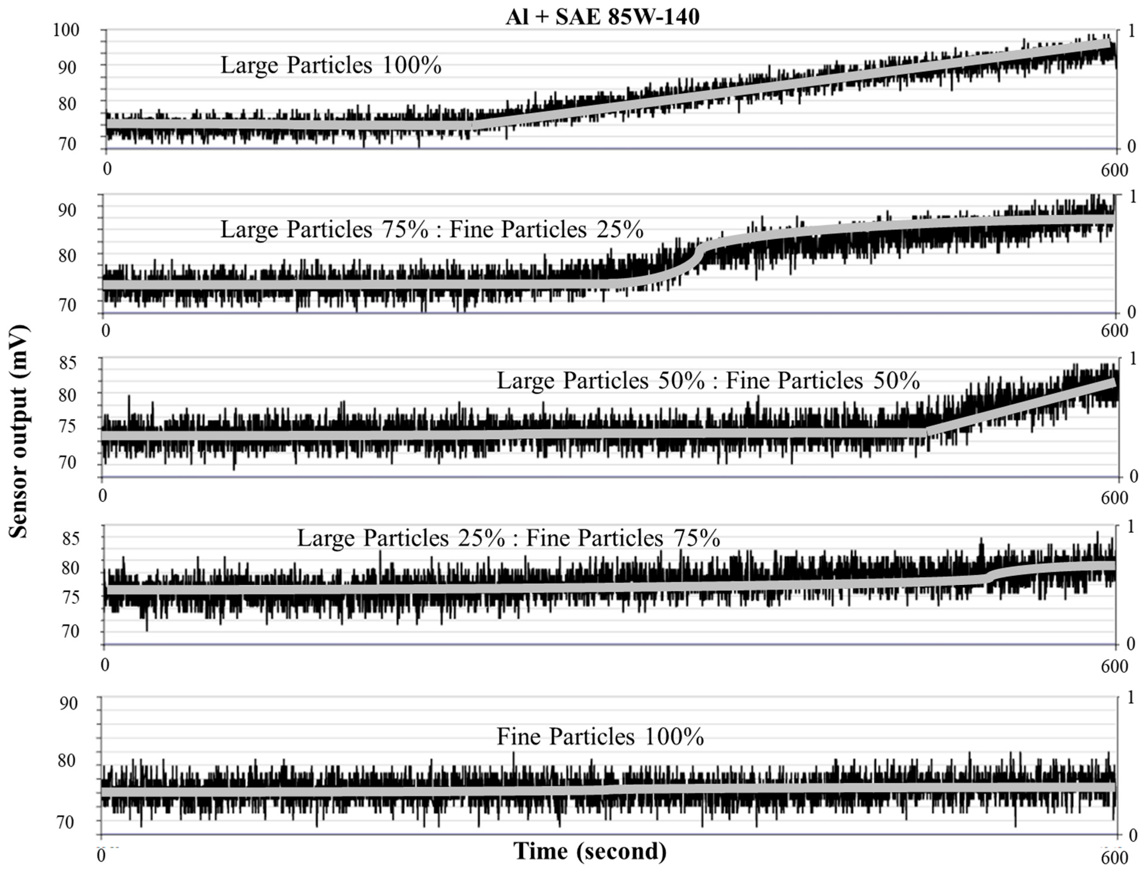 Lubricants 13 00304 g008
