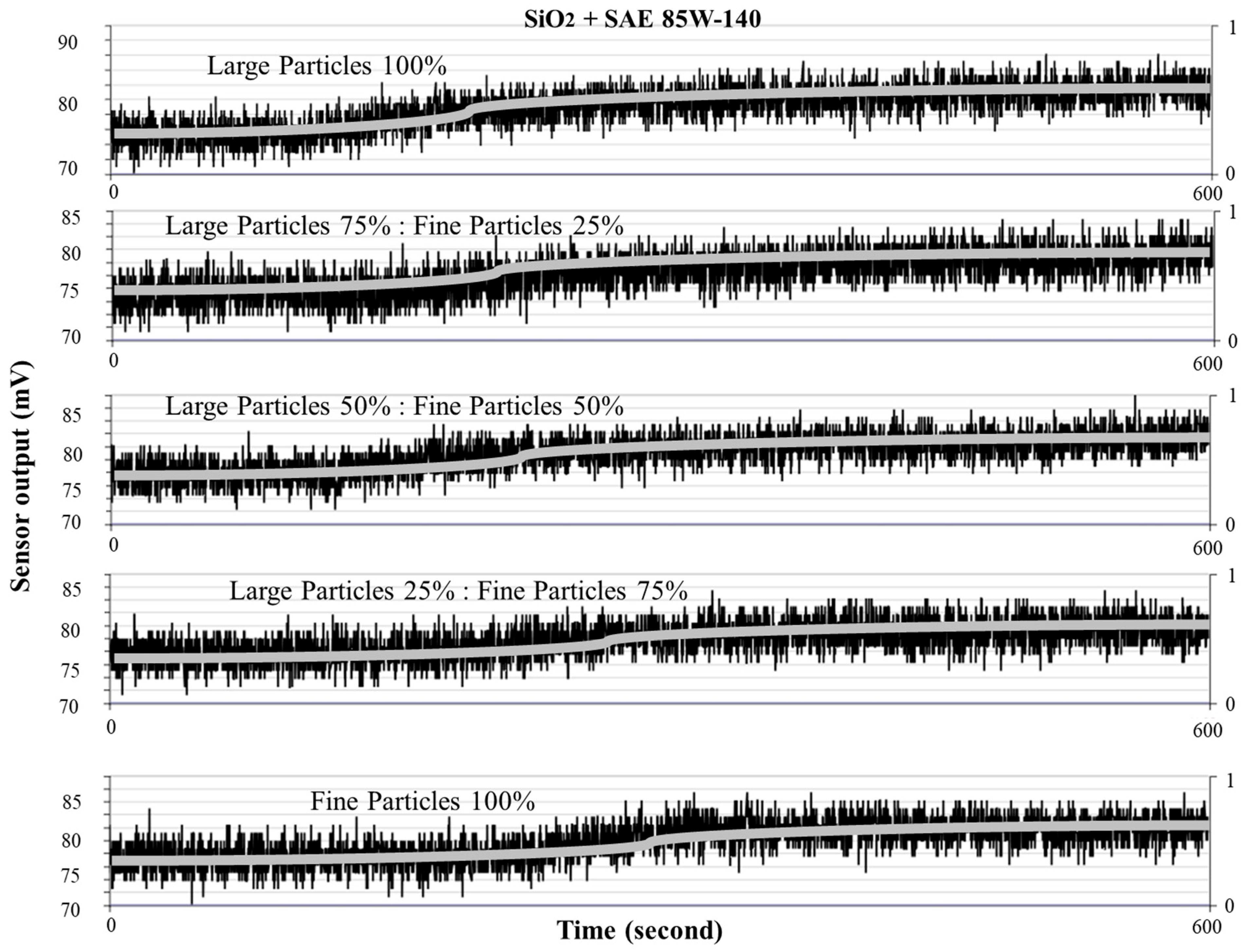 Lubricants 13 00304 g009