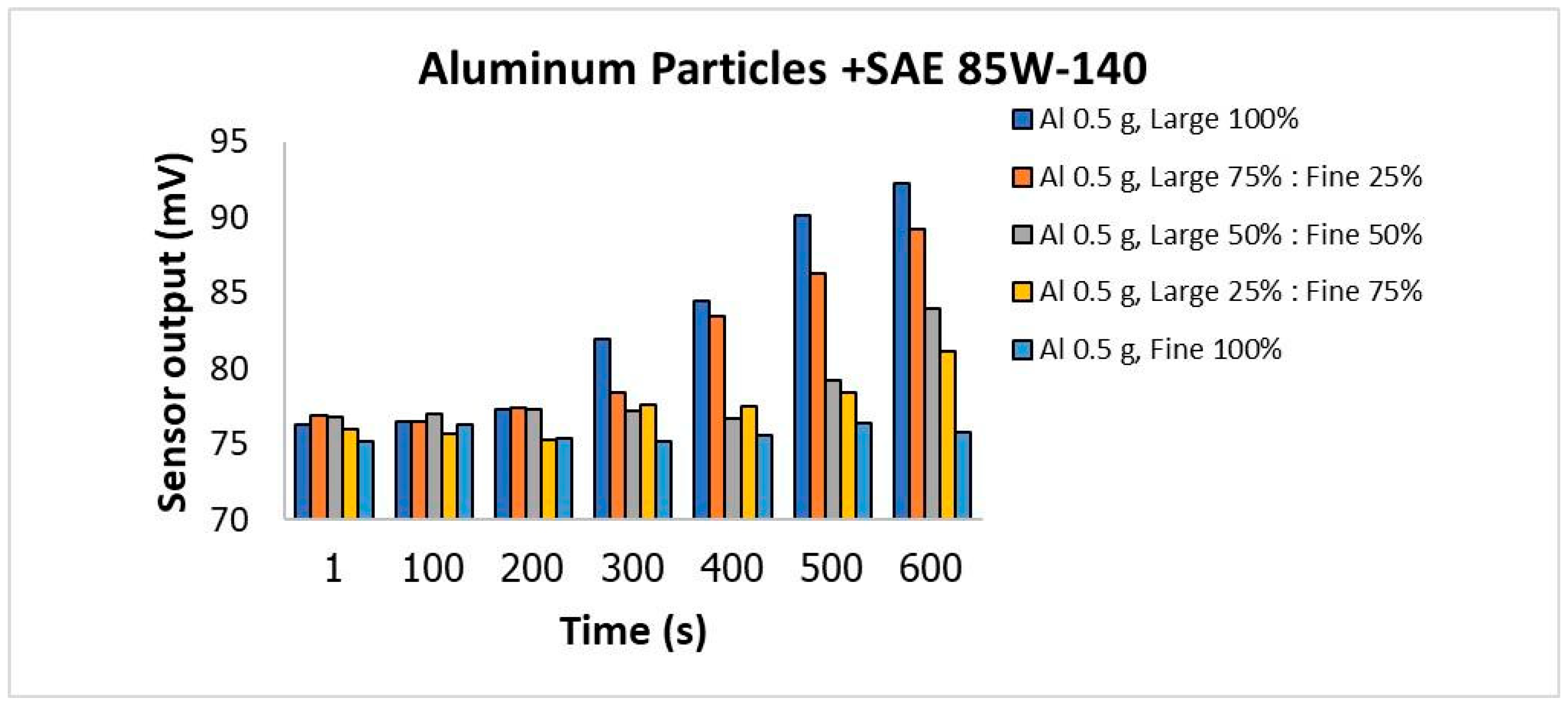 Lubricants 13 00304 g011