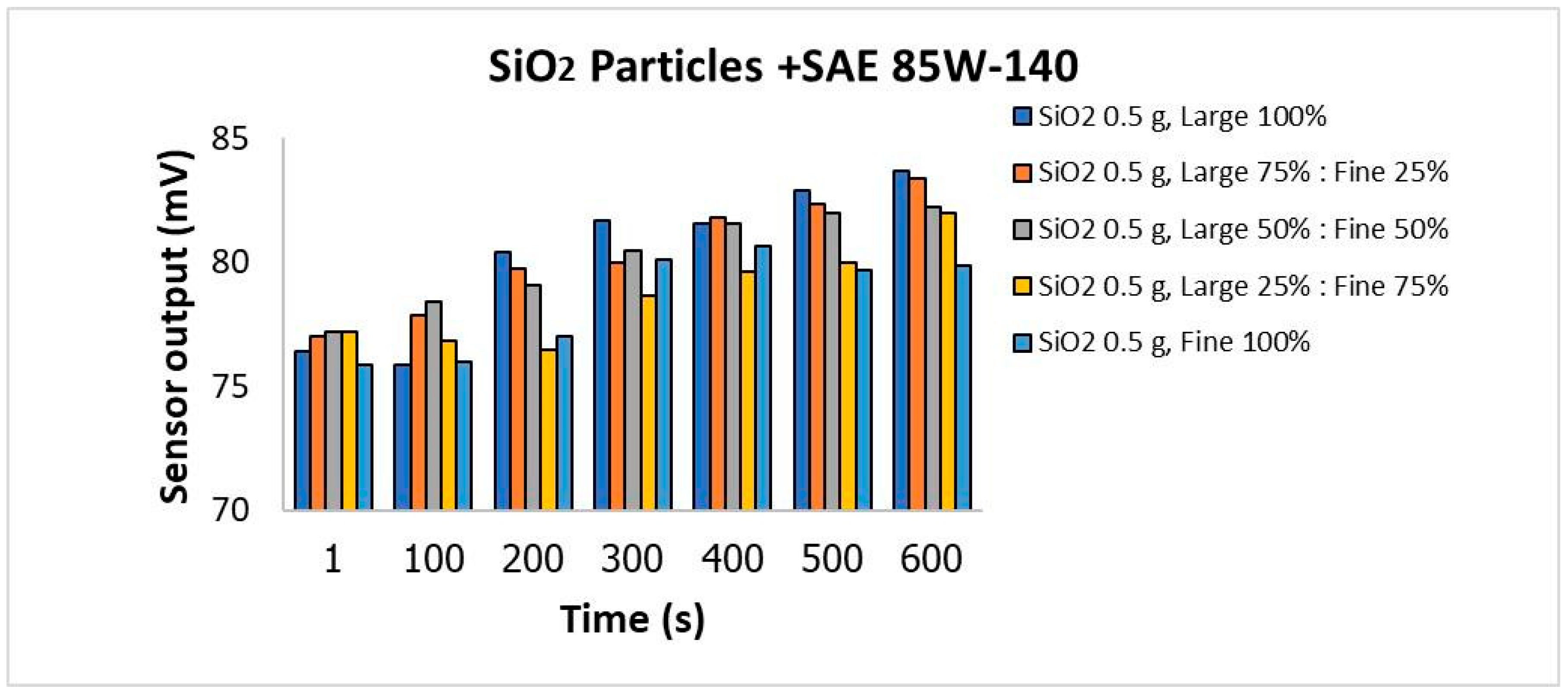 Lubricants 13 00304 g012