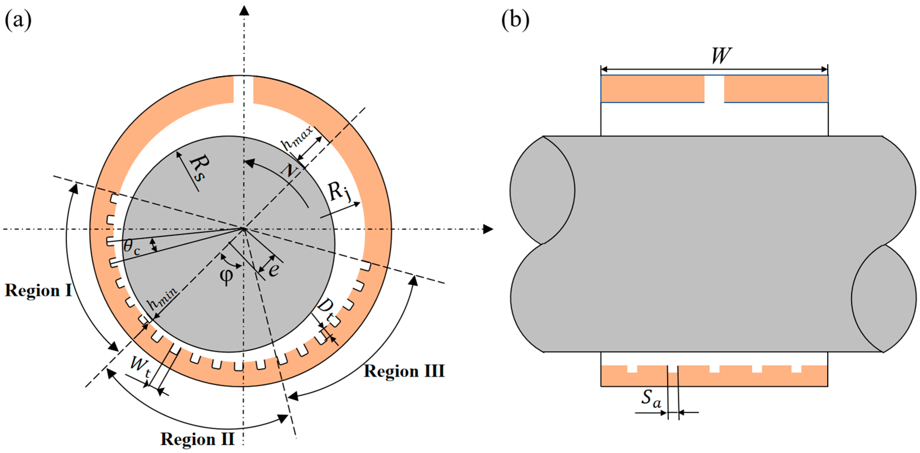 Lubricants 13 00305 g001