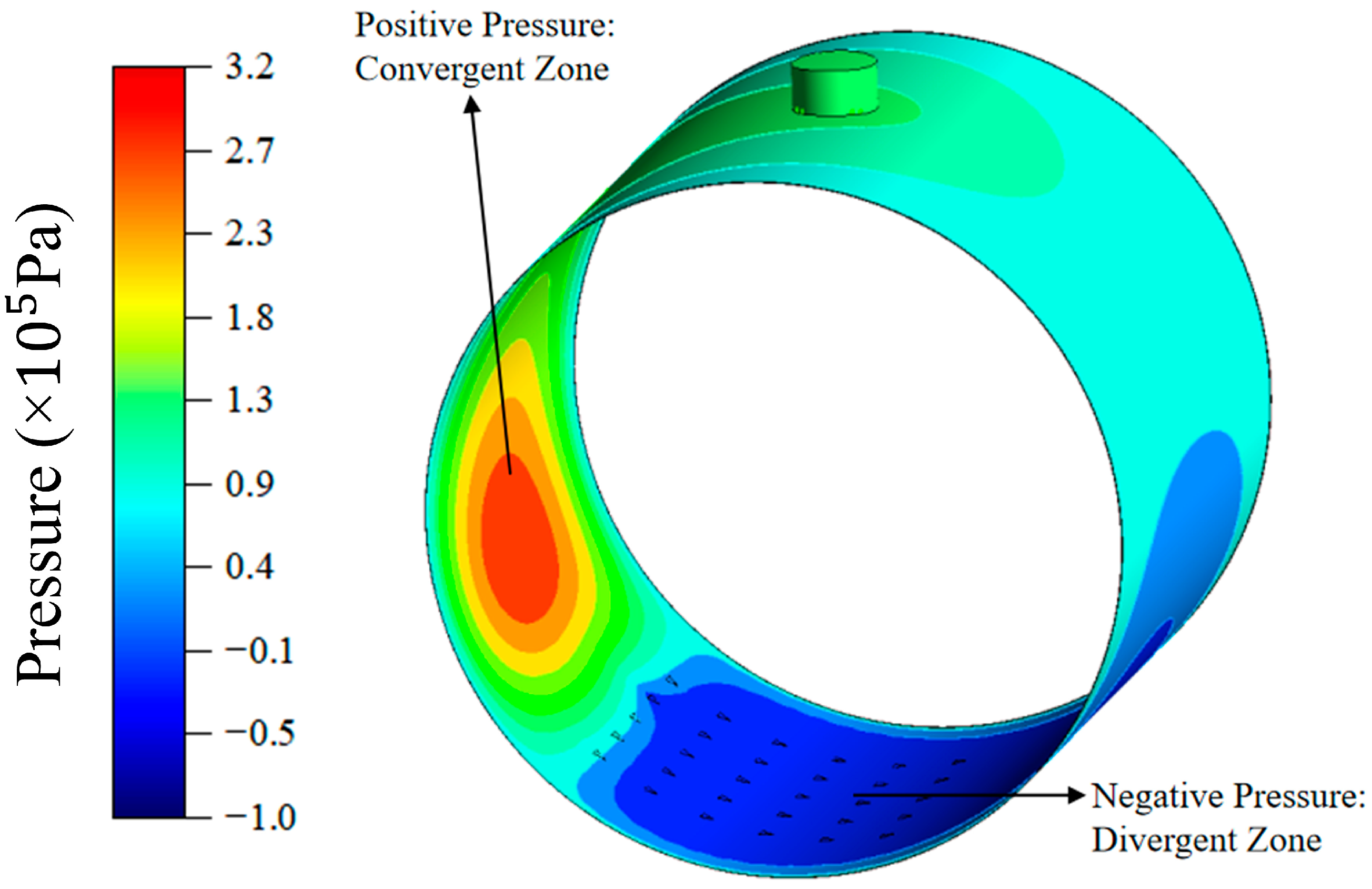 Lubricants 13 00305 g002