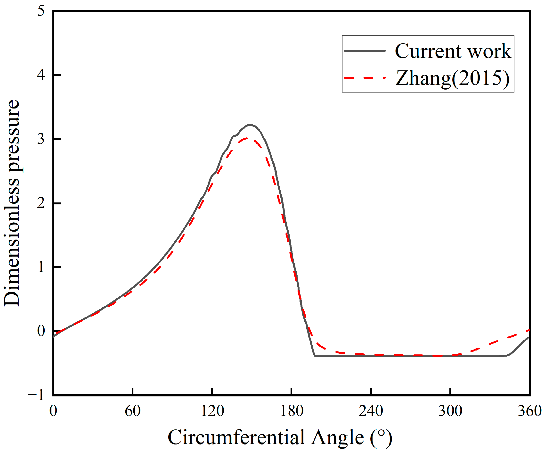 Lubricants 13 00305 g008