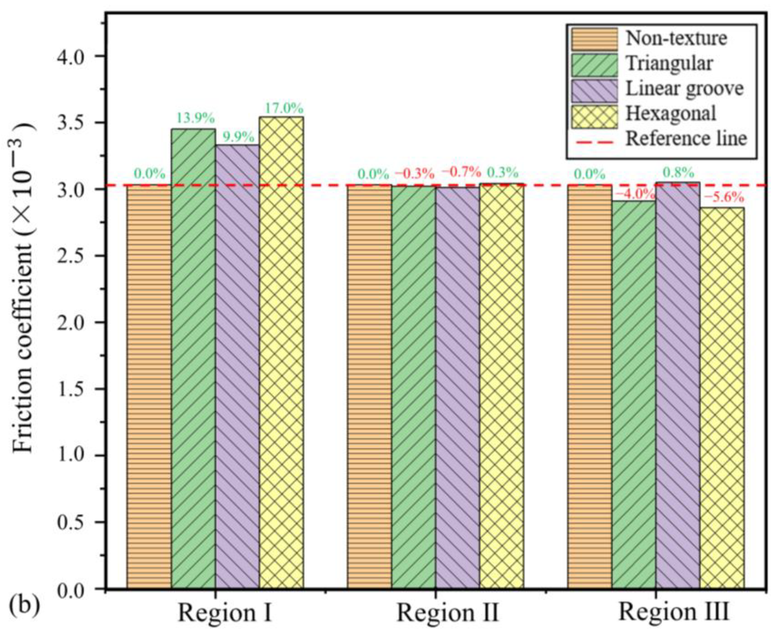 Lubricants 13 00305 g009b