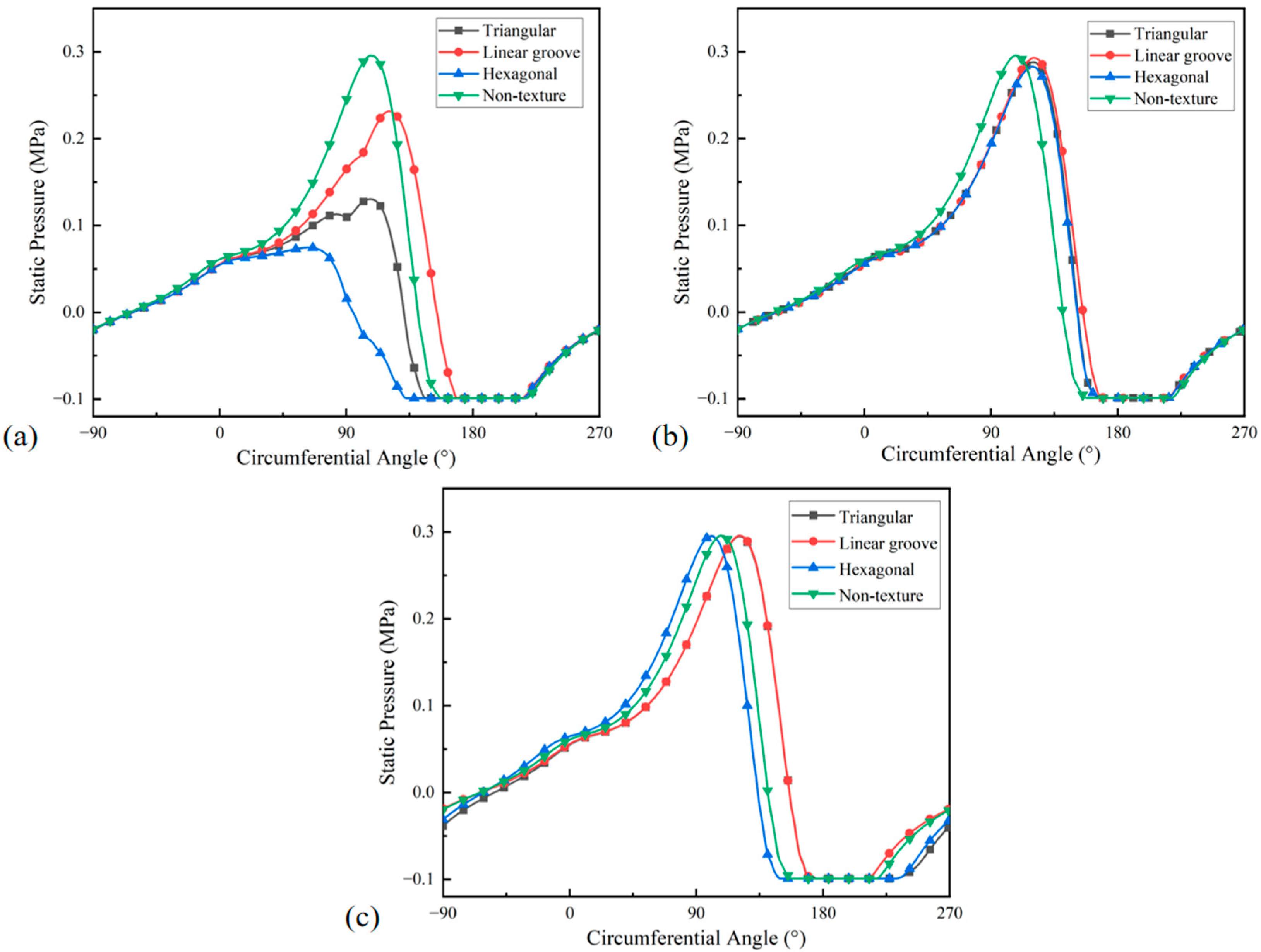 Lubricants 13 00305 g010