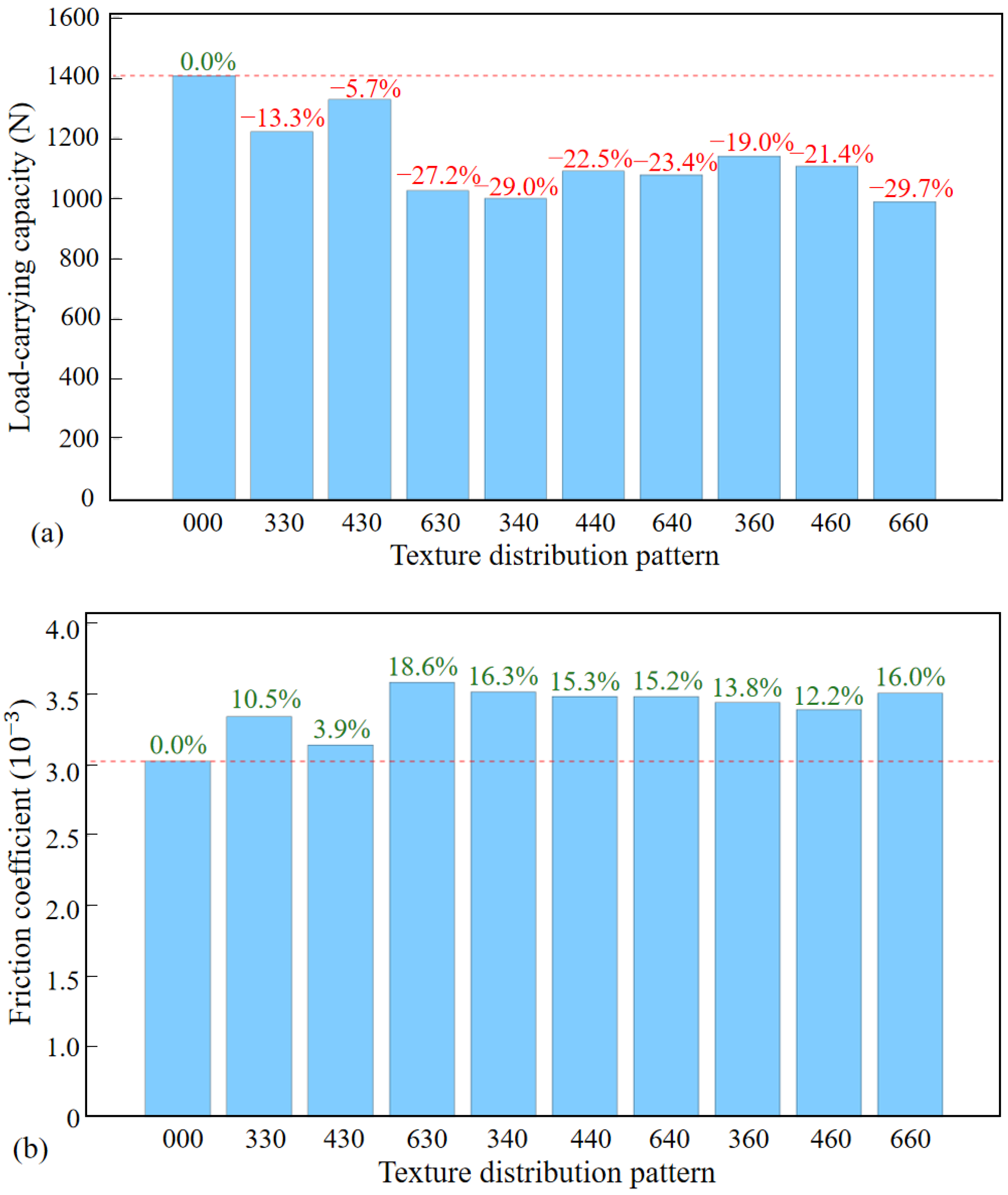Lubricants 13 00305 g012