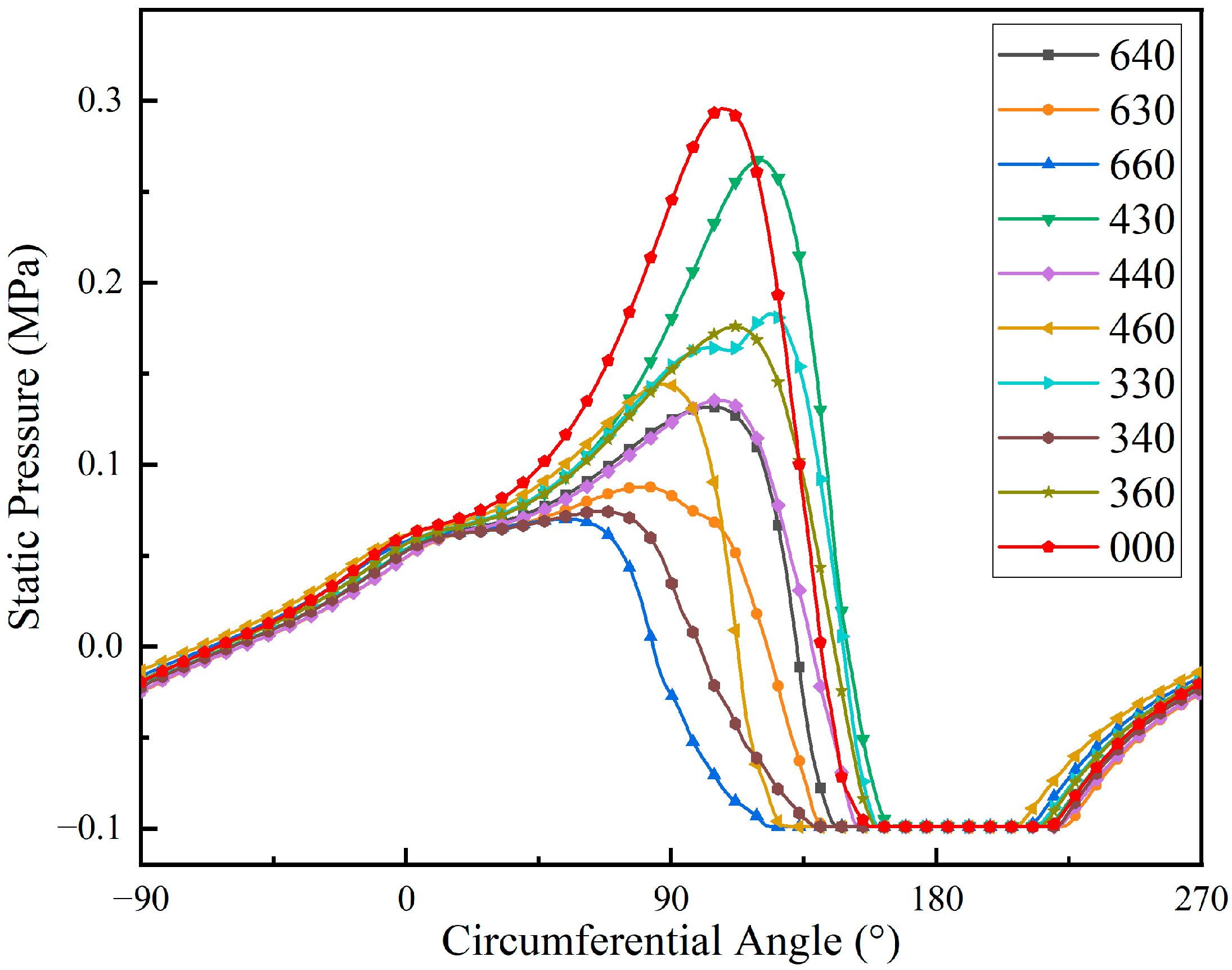 Lubricants 13 00305 g013