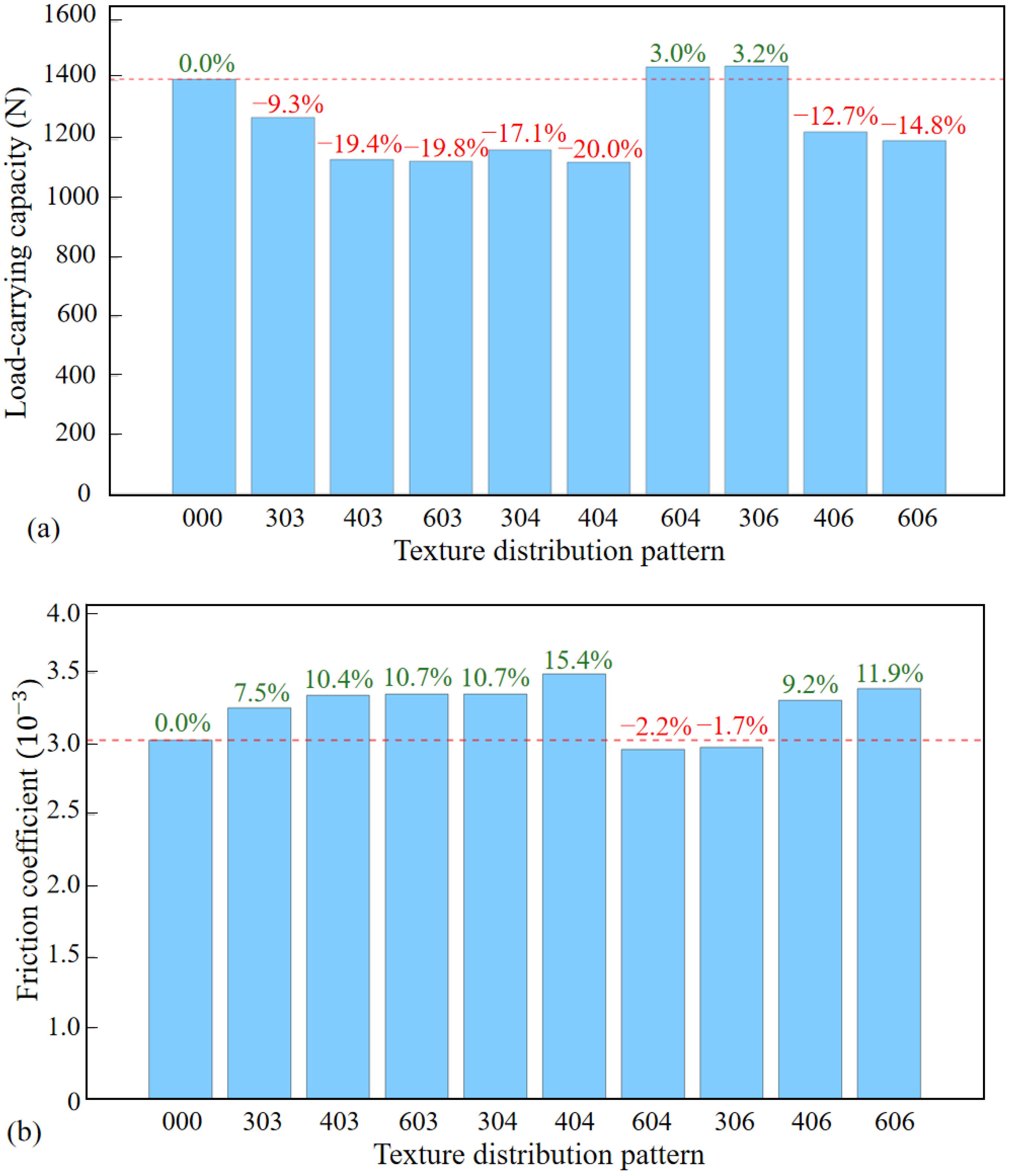 Lubricants 13 00305 g015