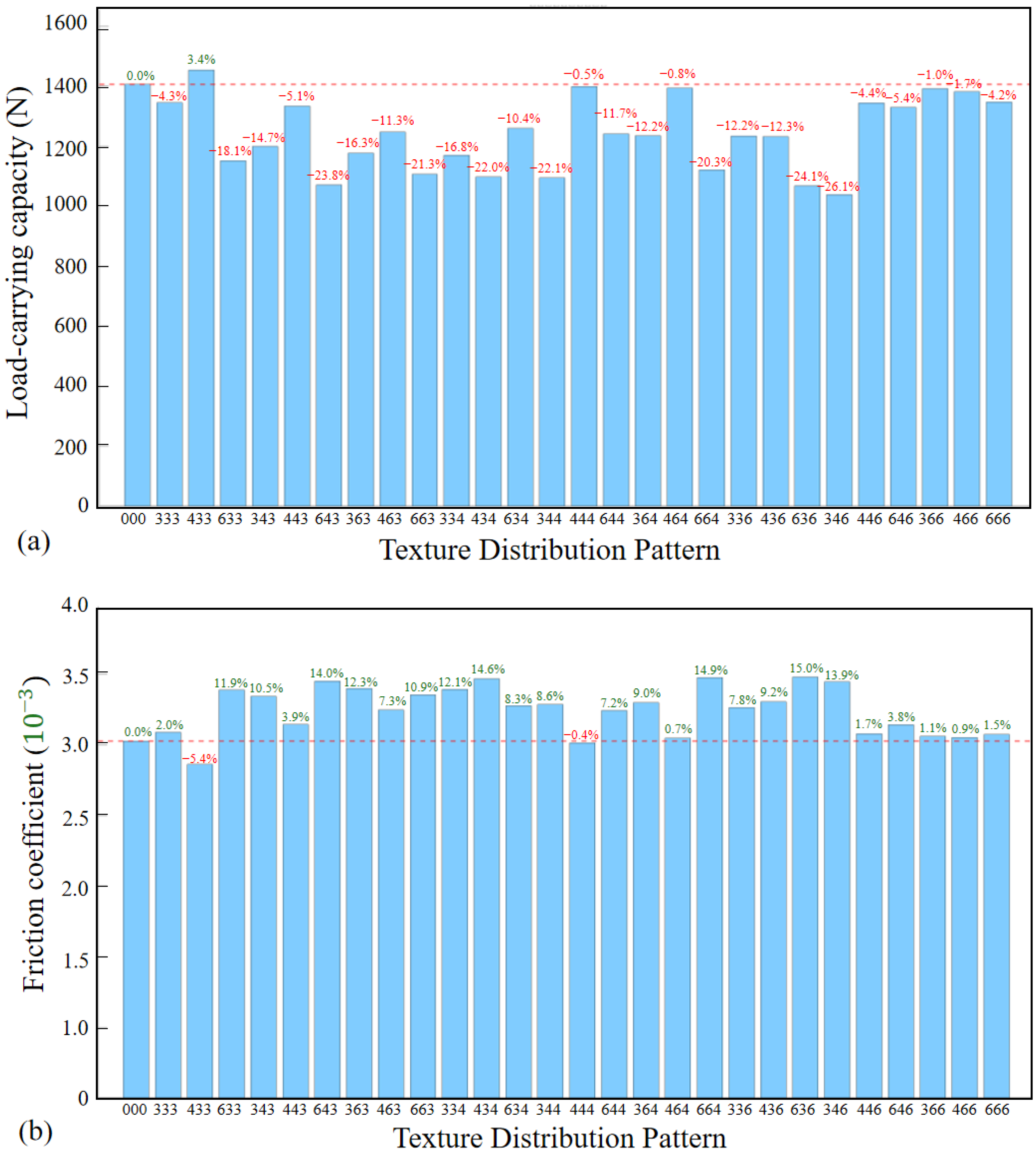 Lubricants 13 00305 g021