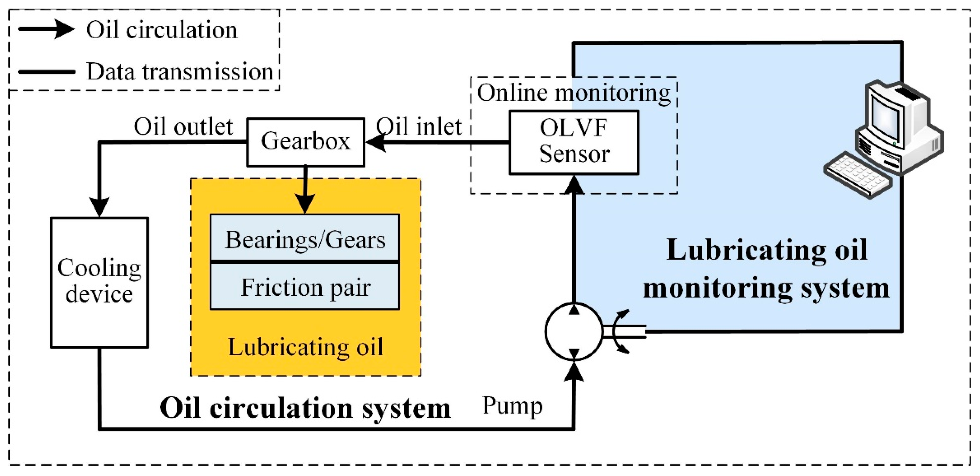 Lubricants 13 00306 g001