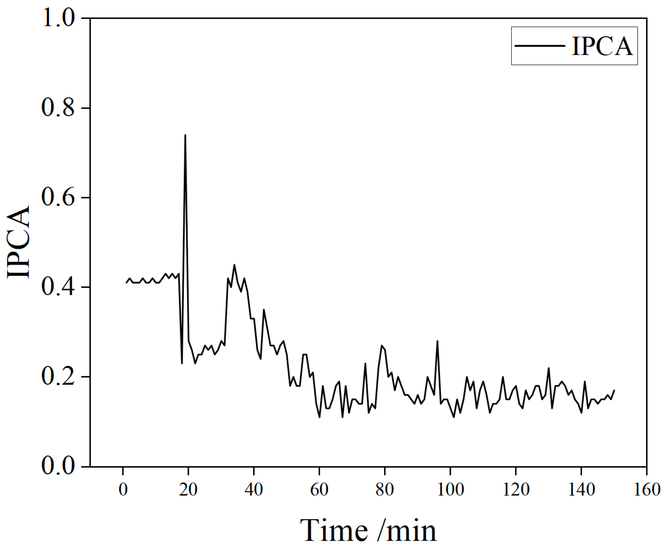 Lubricants 13 00306 g004