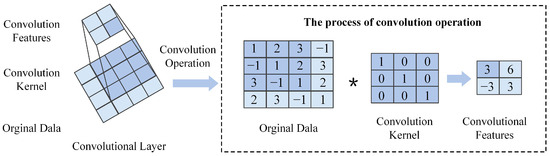 Lubricants 13 00306 g0a2