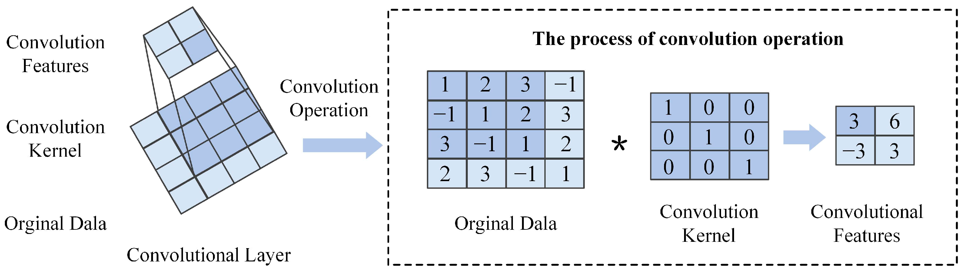Lubricants 13 00306 g0a2