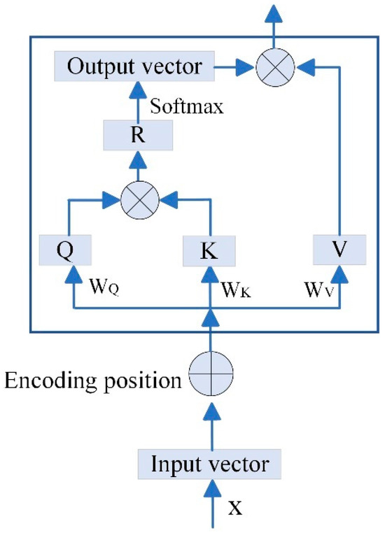 Lubricants 13 00306 g0a3