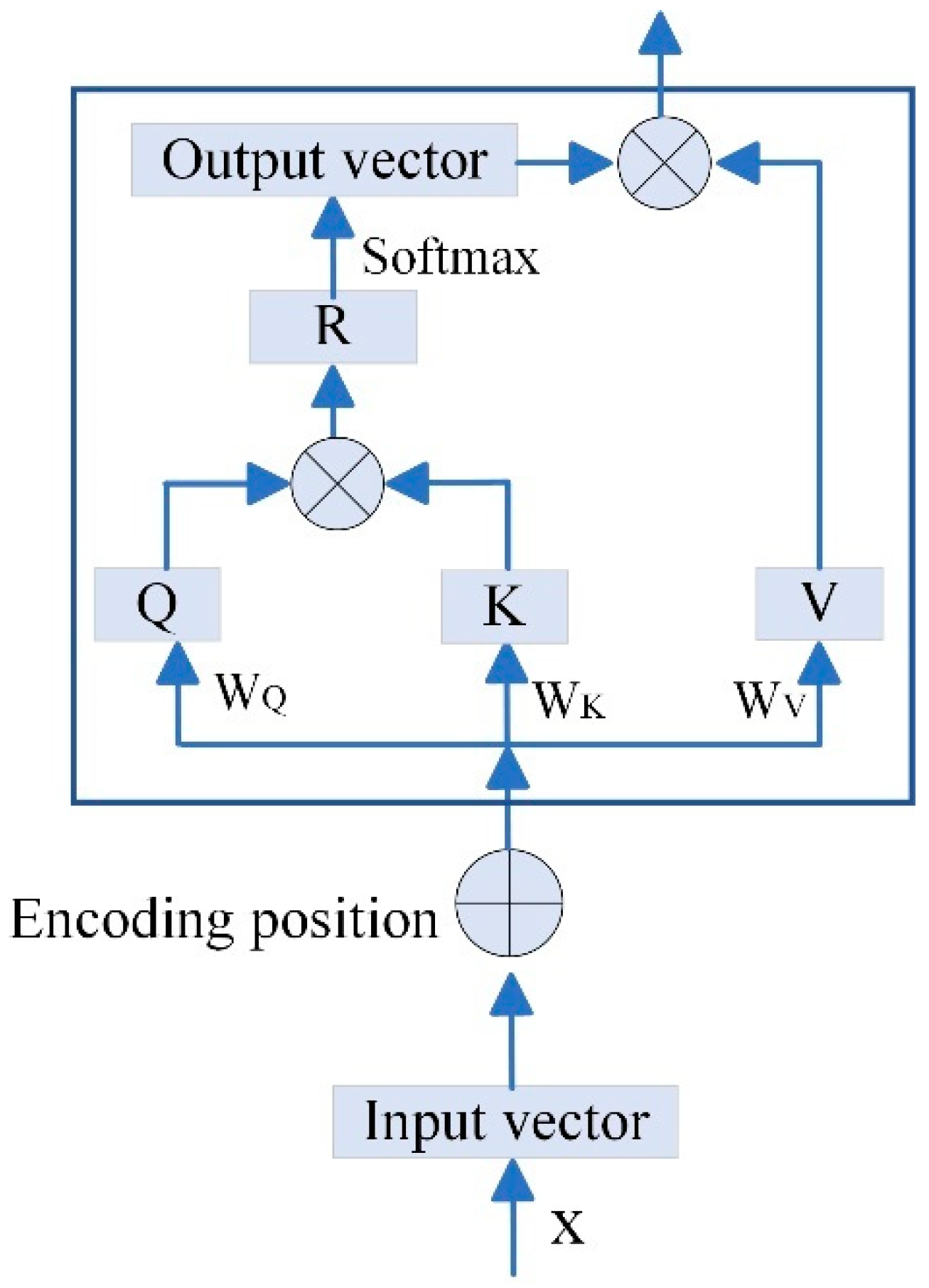 Lubricants 13 00306 g0a3