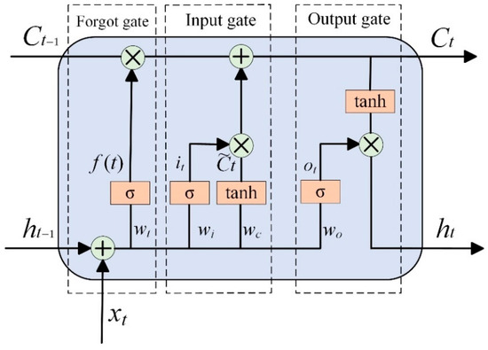 Lubricants 13 00306 g0a4