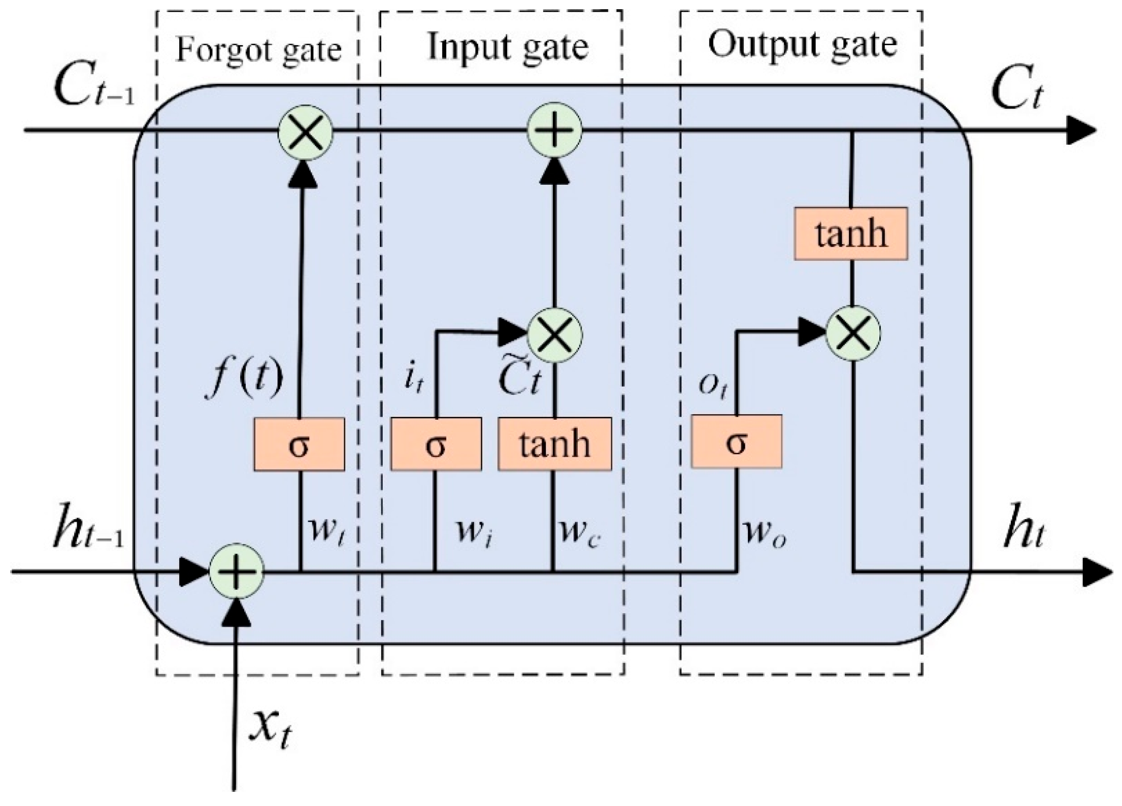 Lubricants 13 00306 g0a4