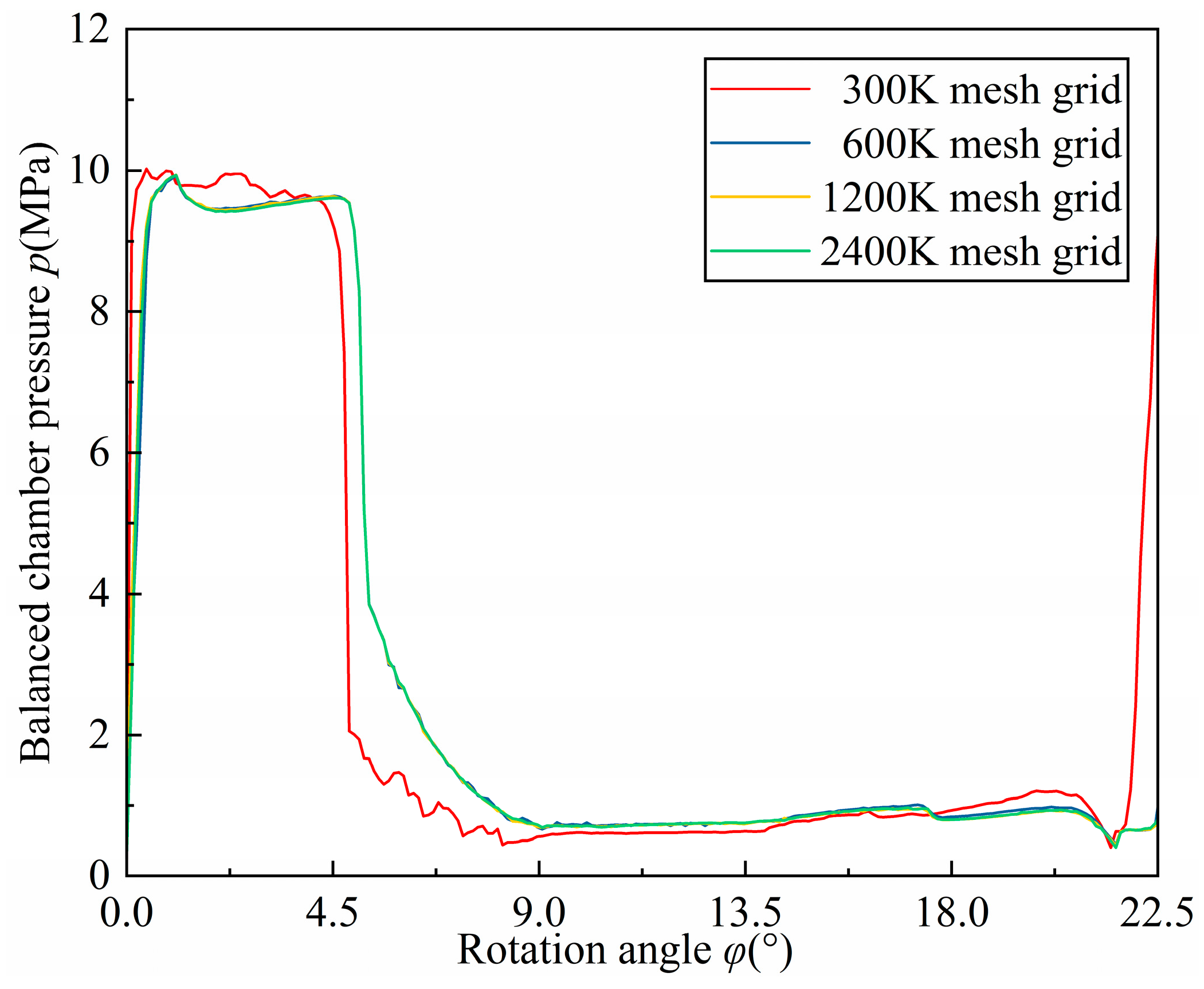 Lubricants 13 00307 g006