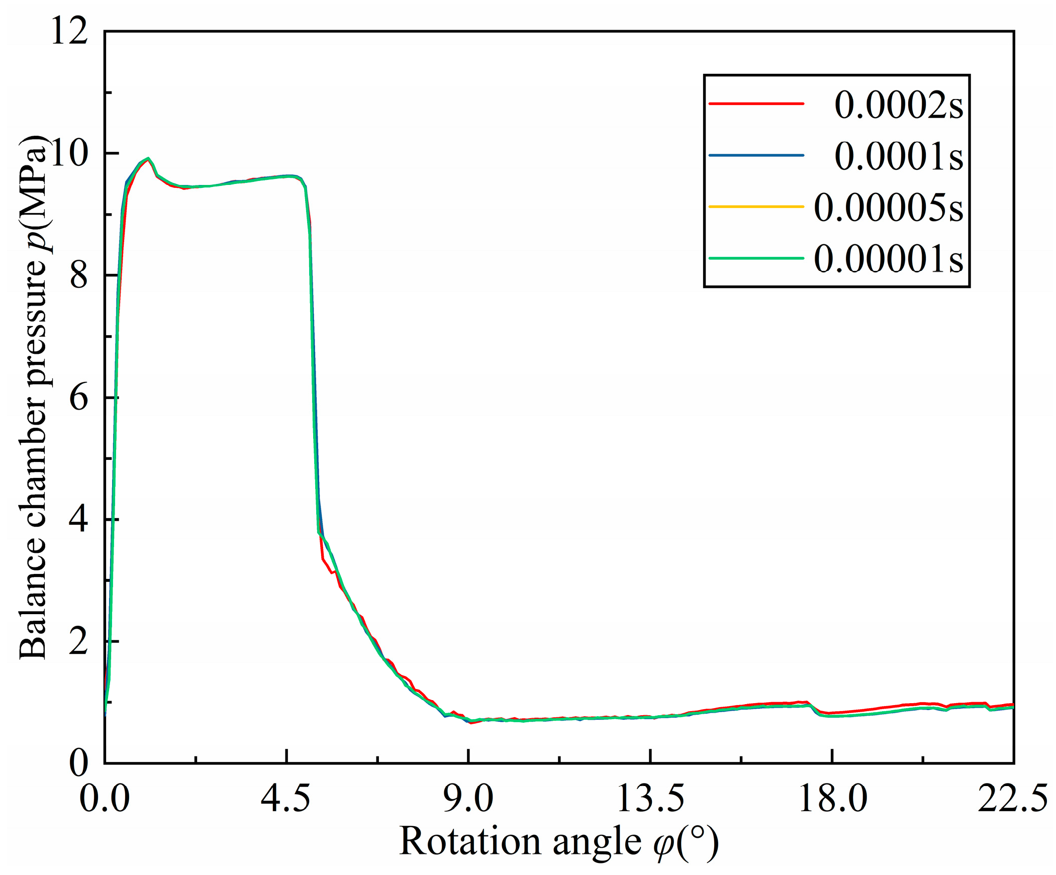 Lubricants 13 00307 g007