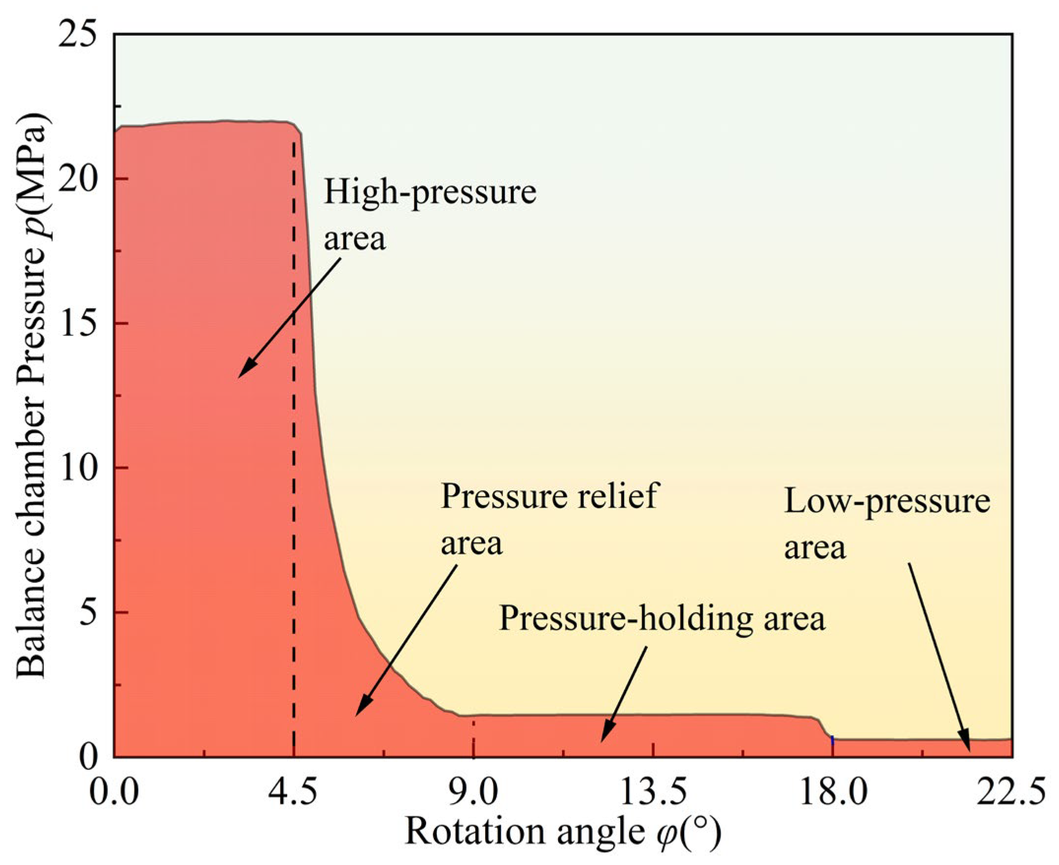 Lubricants 13 00307 g008