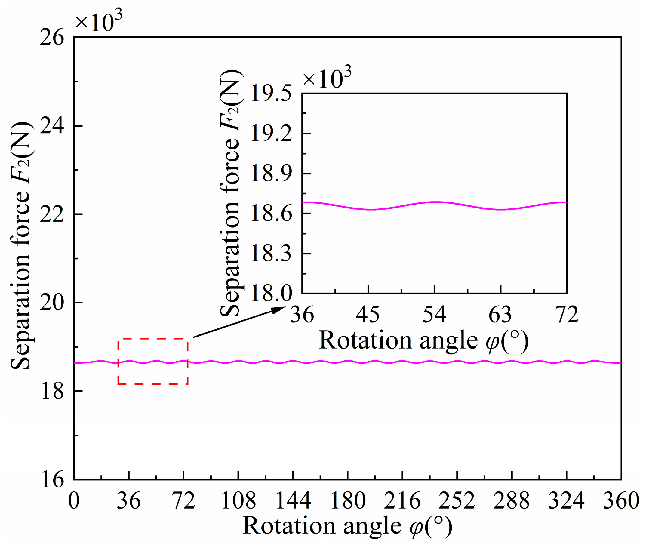 Lubricants 13 00307 g012