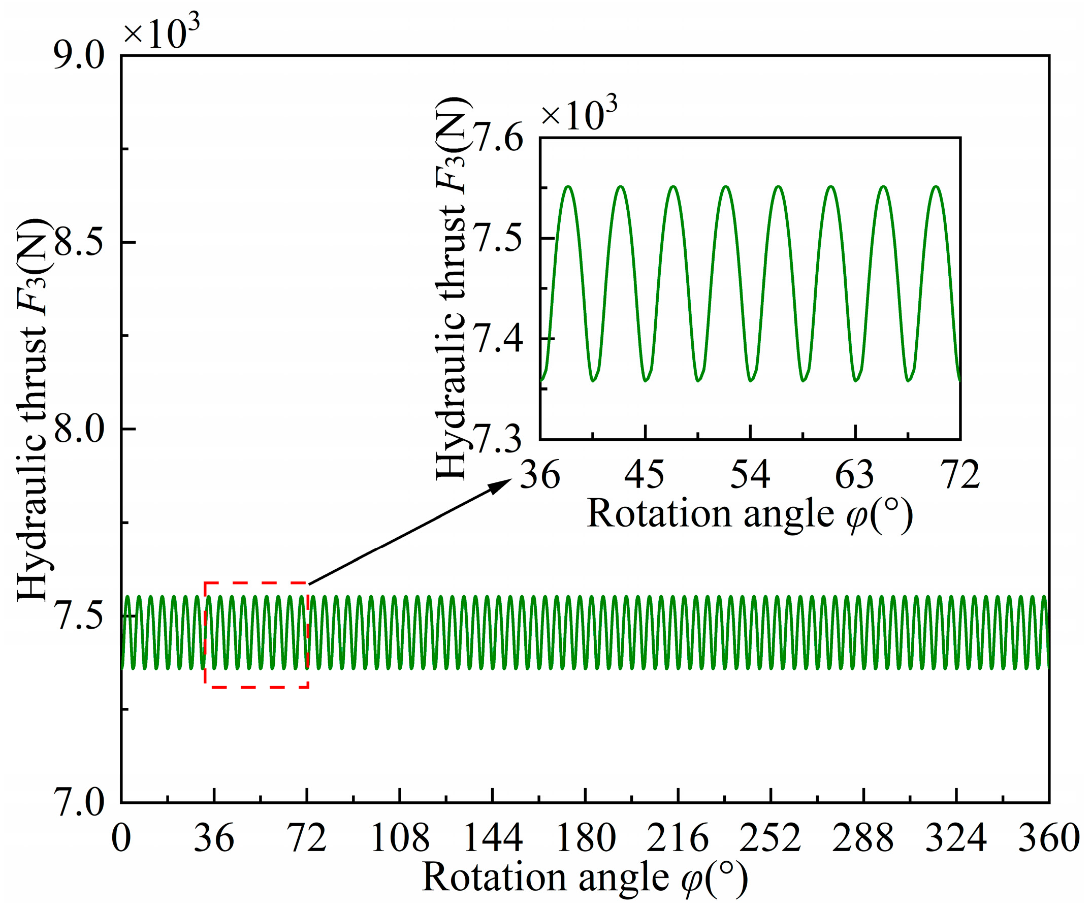 Lubricants 13 00307 g013