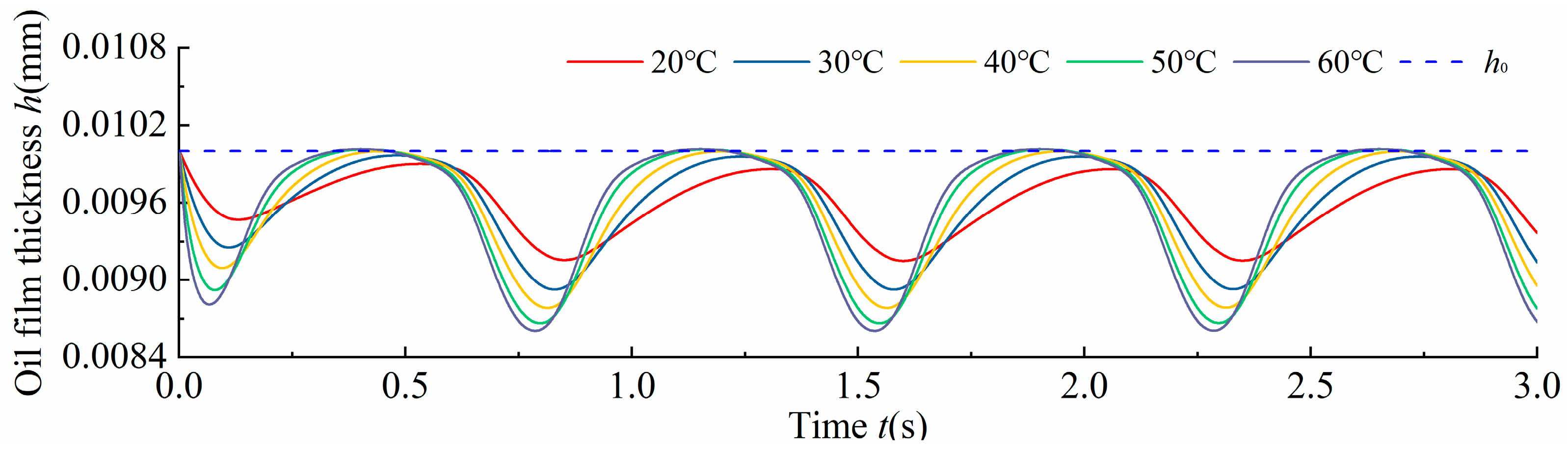 Lubricants 13 00307 g018