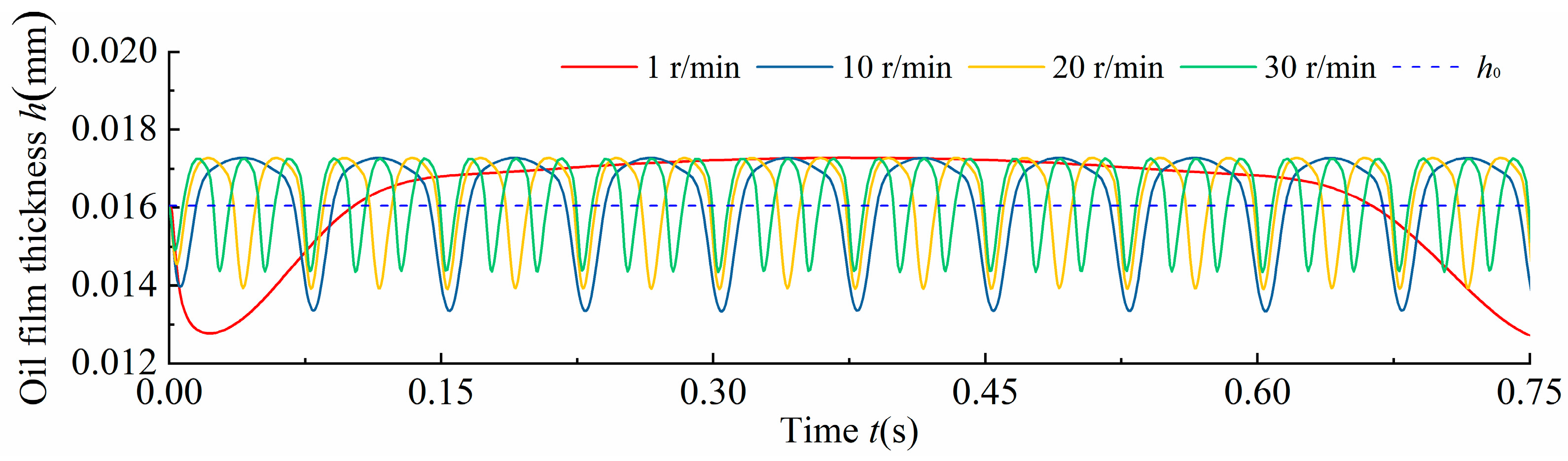 Lubricants 13 00307 g019