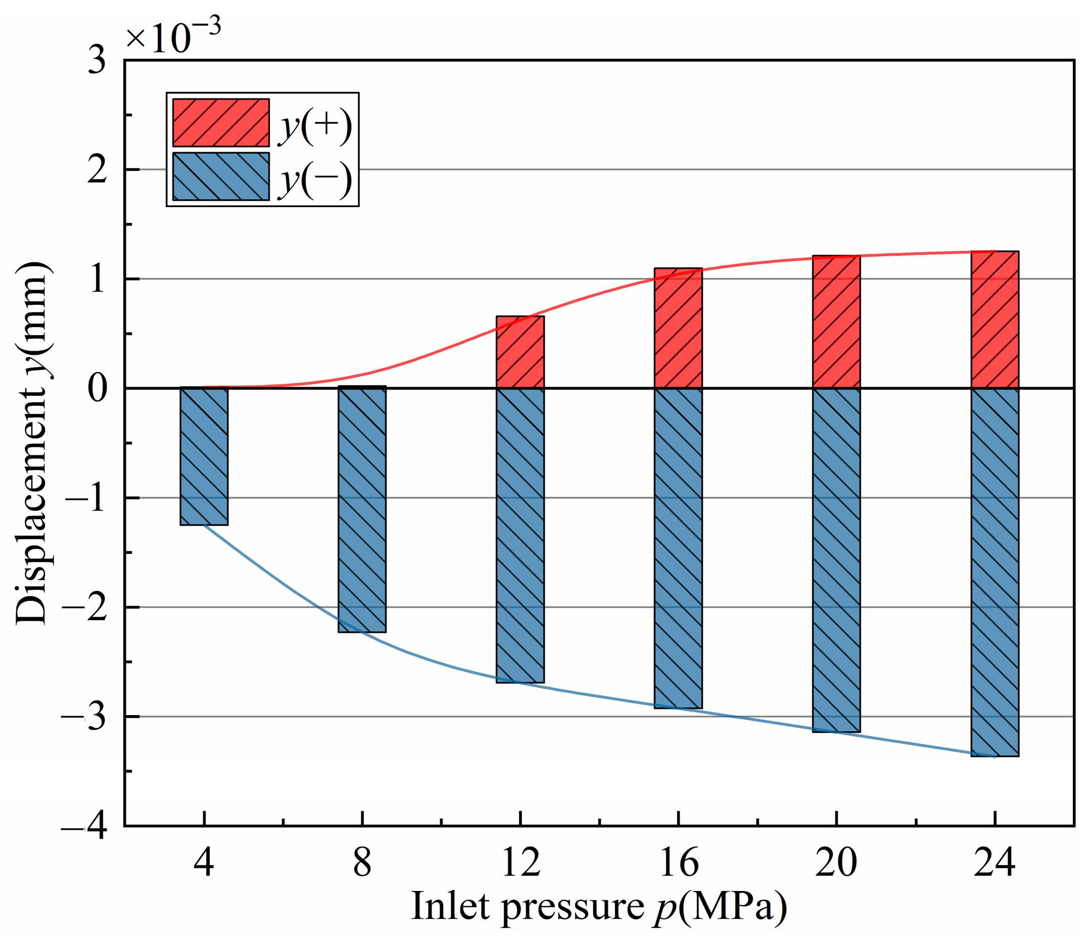 Lubricants 13 00307 g020
