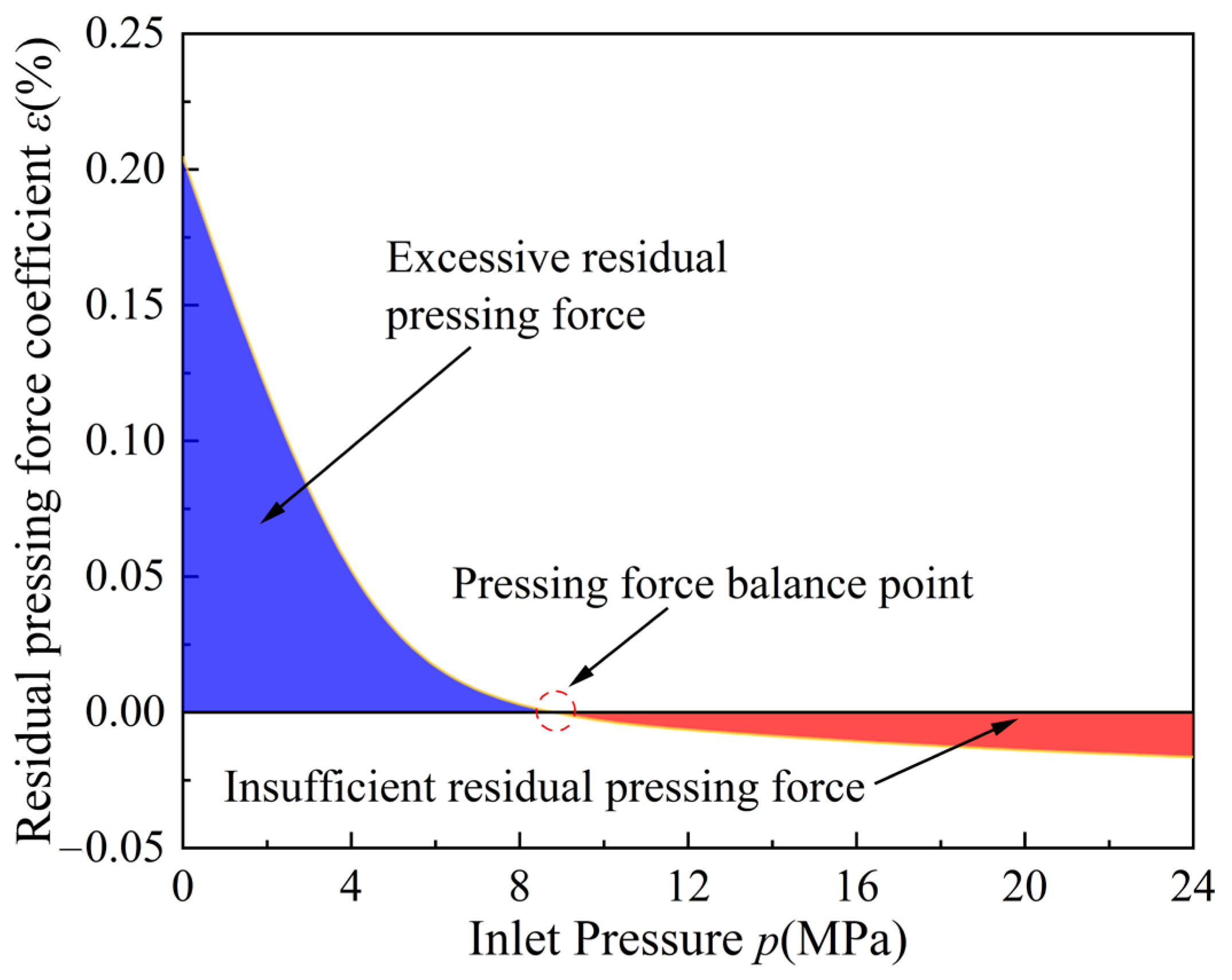 Lubricants 13 00307 g023