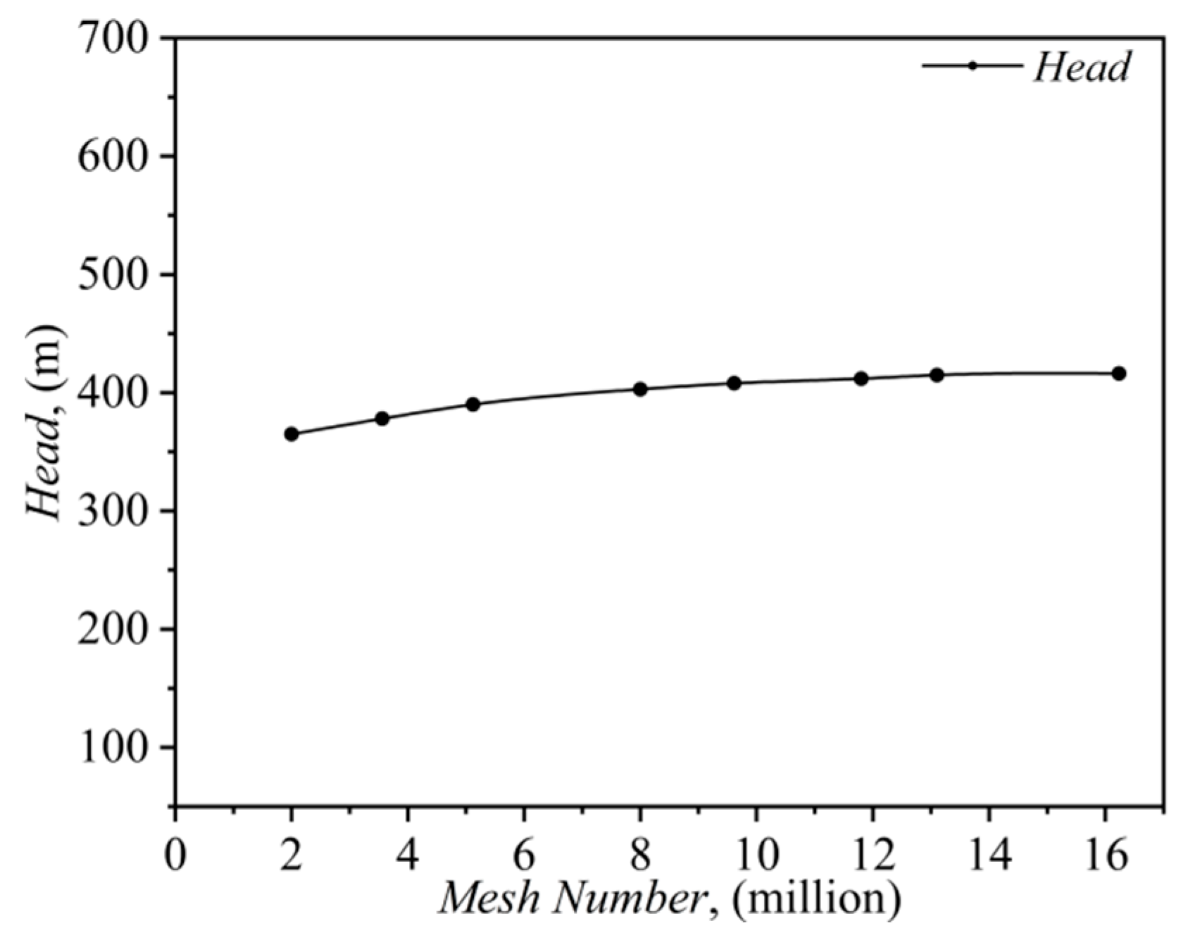 Lubricants 13 00308 g006 Lubricants 13 00308 g006