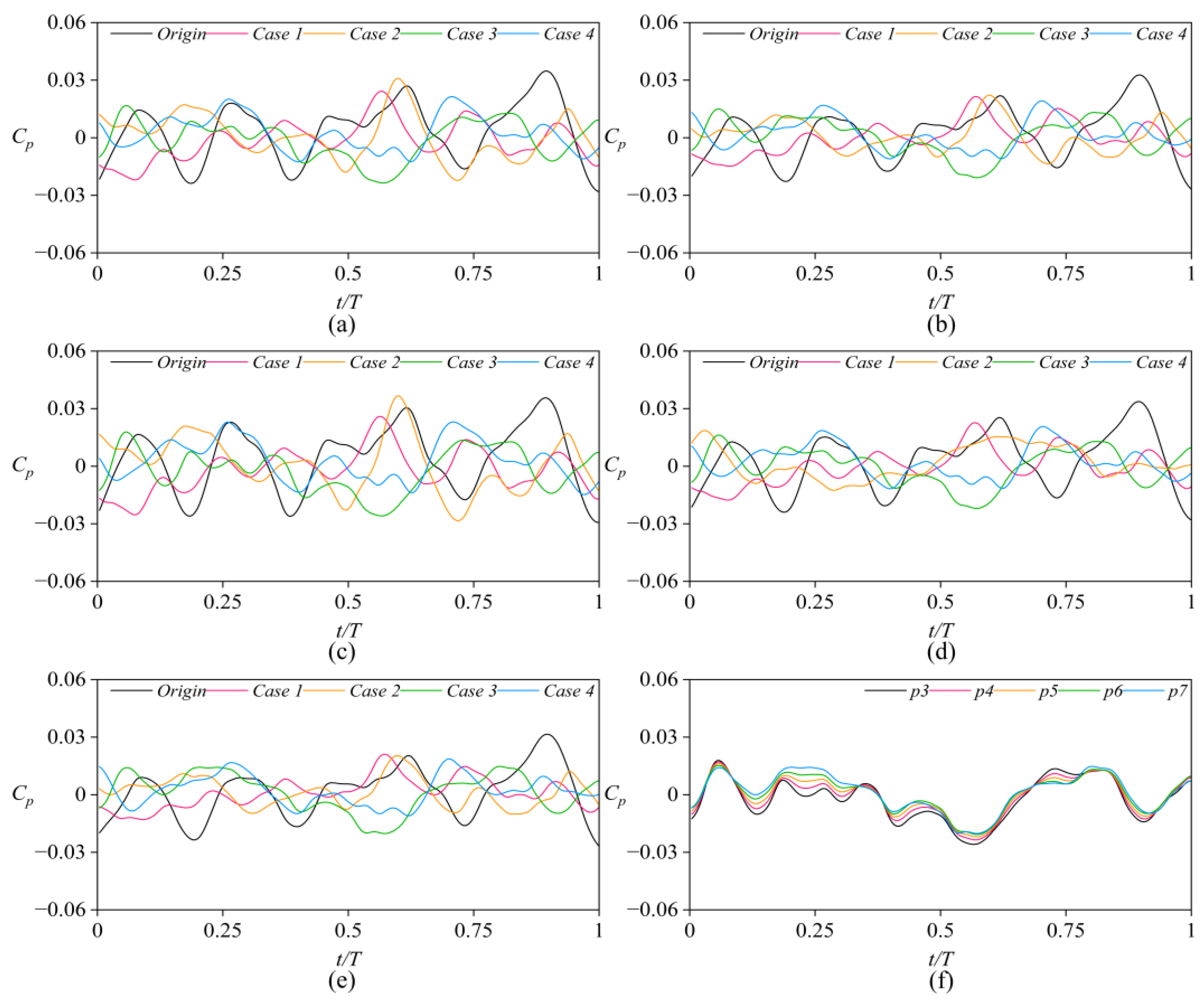 Lubricants 13 00308 g015 Lubricants 13 00308 g015