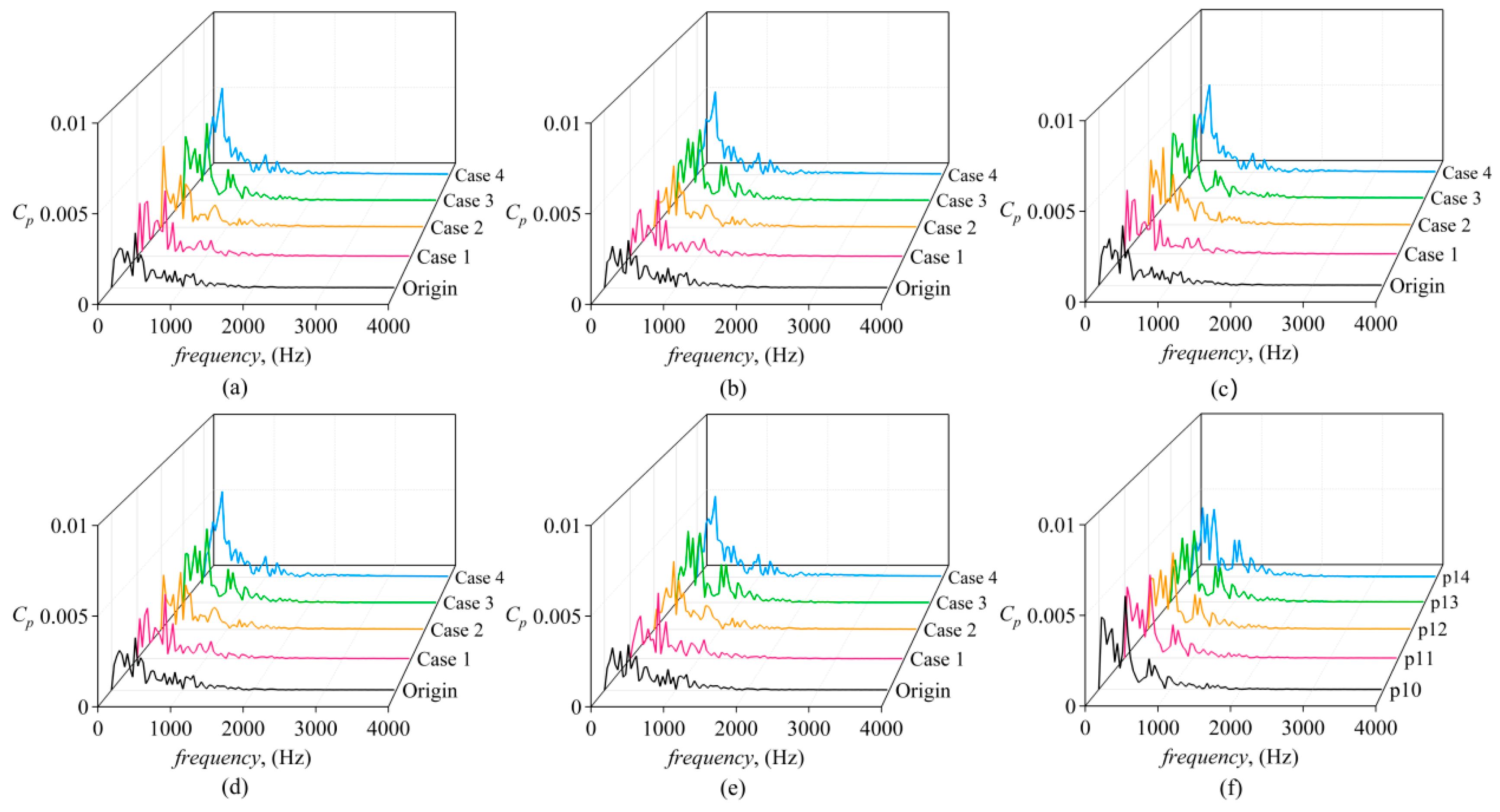 Lubricants 13 00308 g018 Lubricants 13 00308 g018