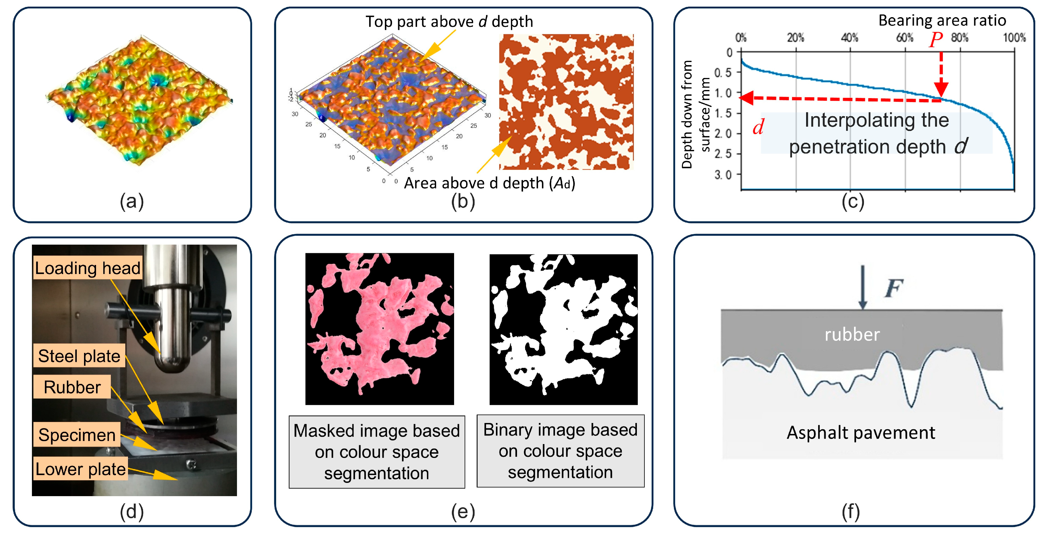 Lubricants 13 00309 g001