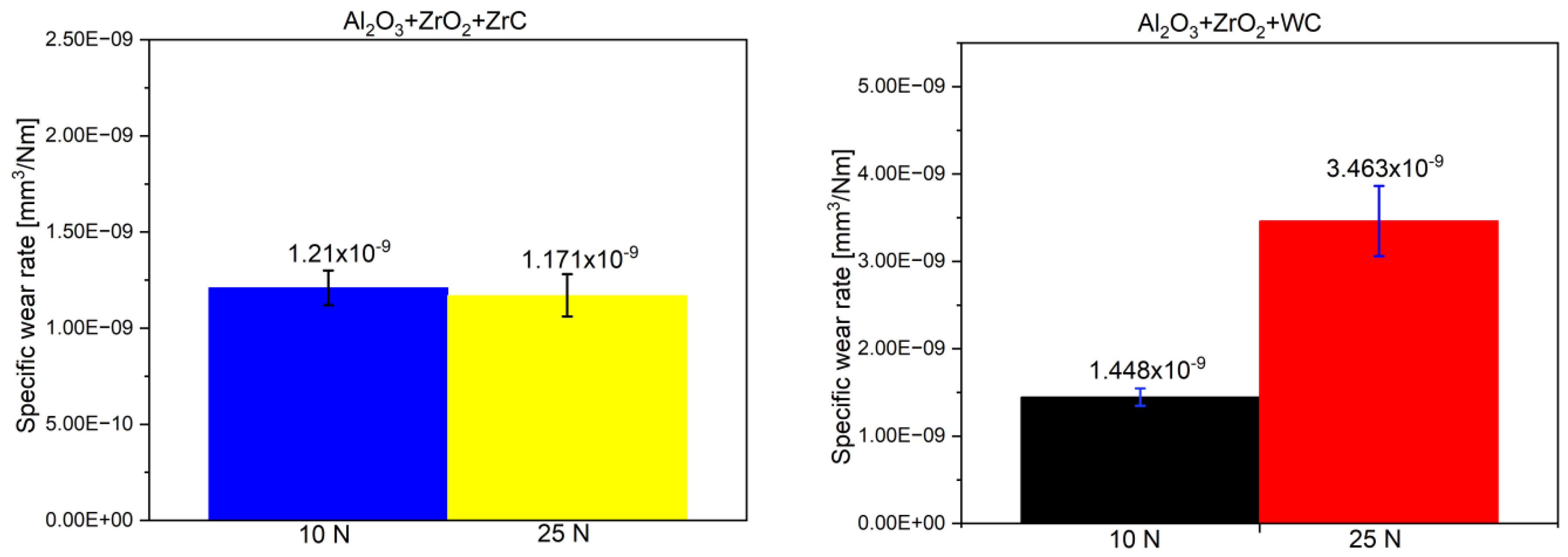Lubricants 13 00310 g005