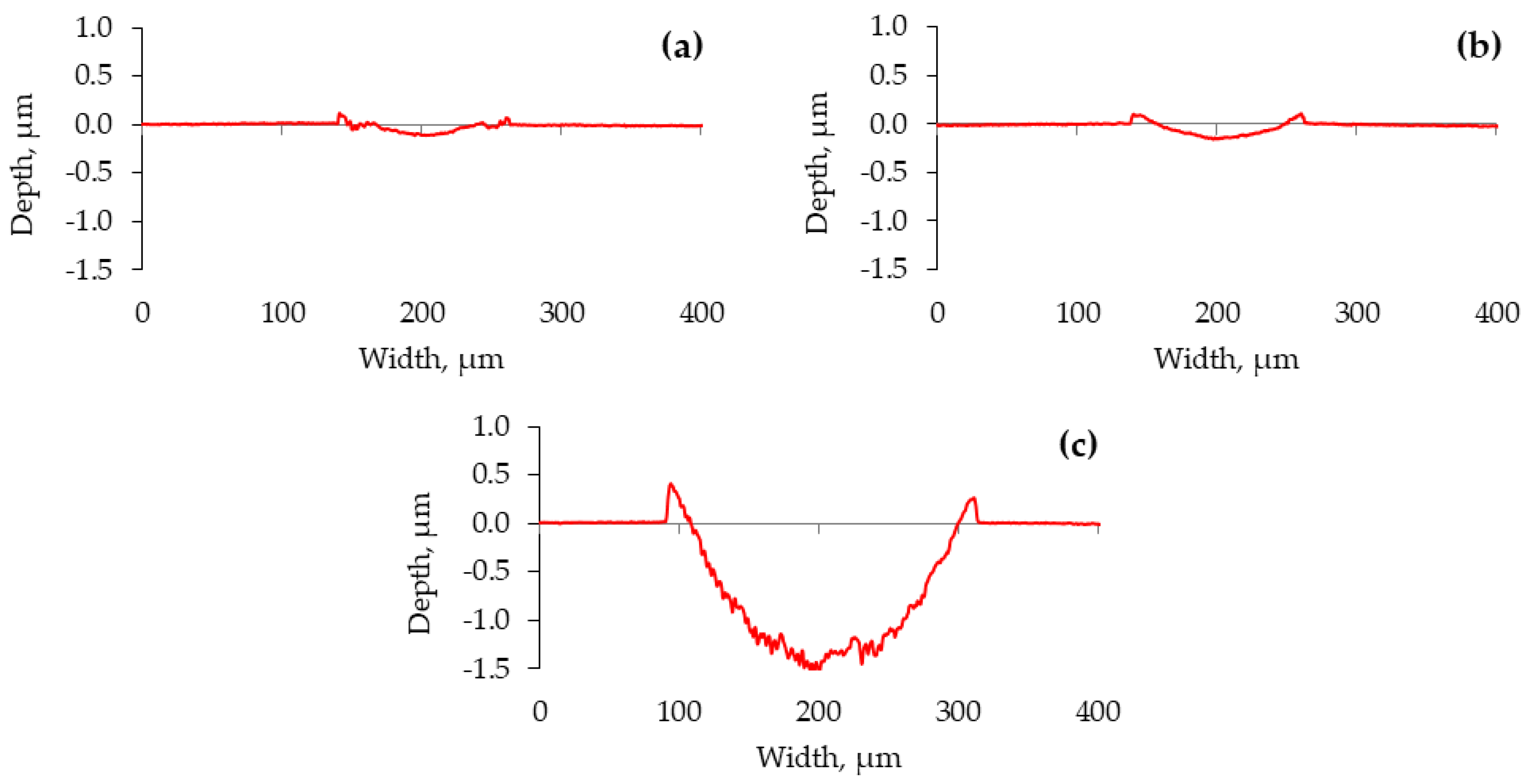 Lubricants 13 00311 g006
